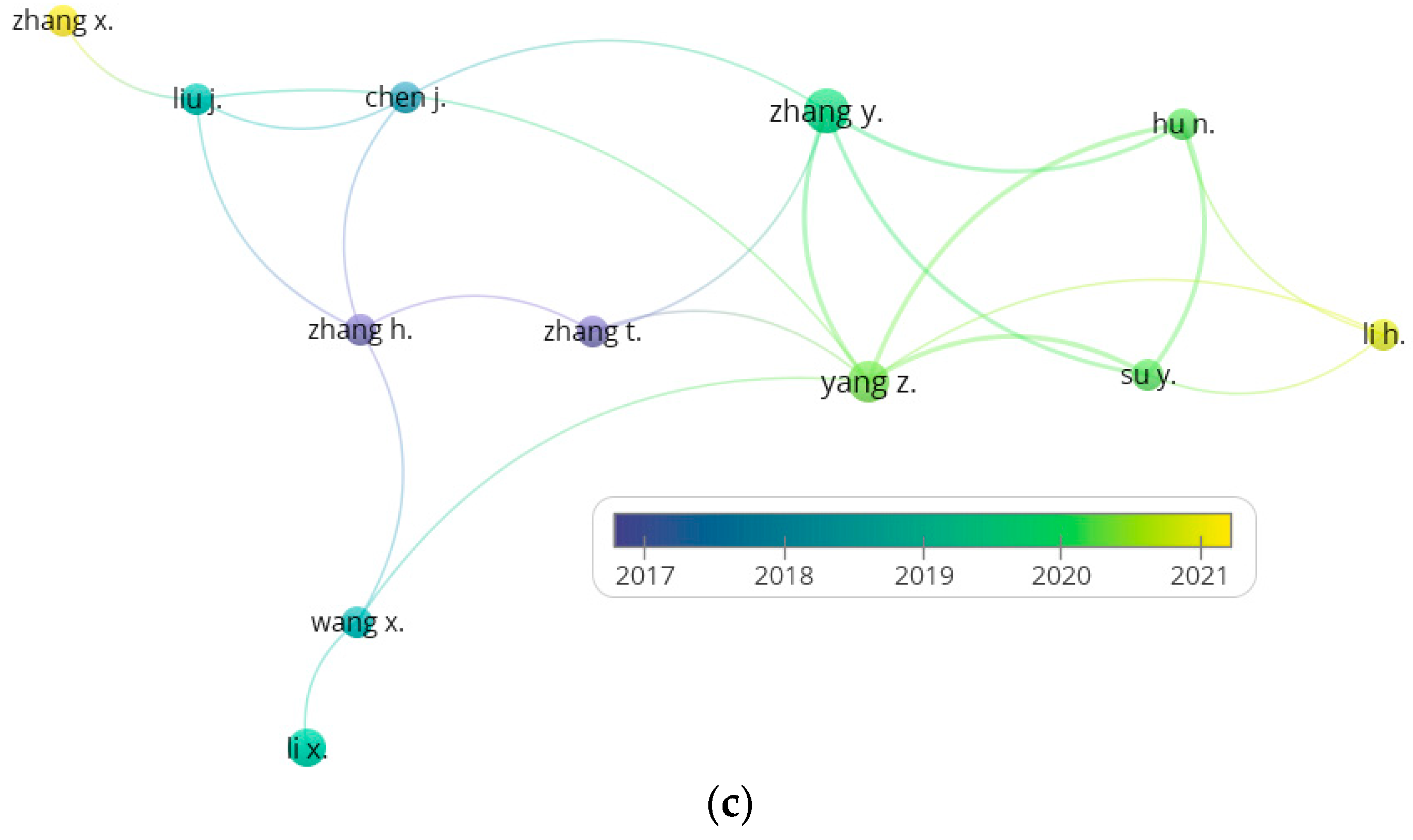 Gases 04 00016 g001b