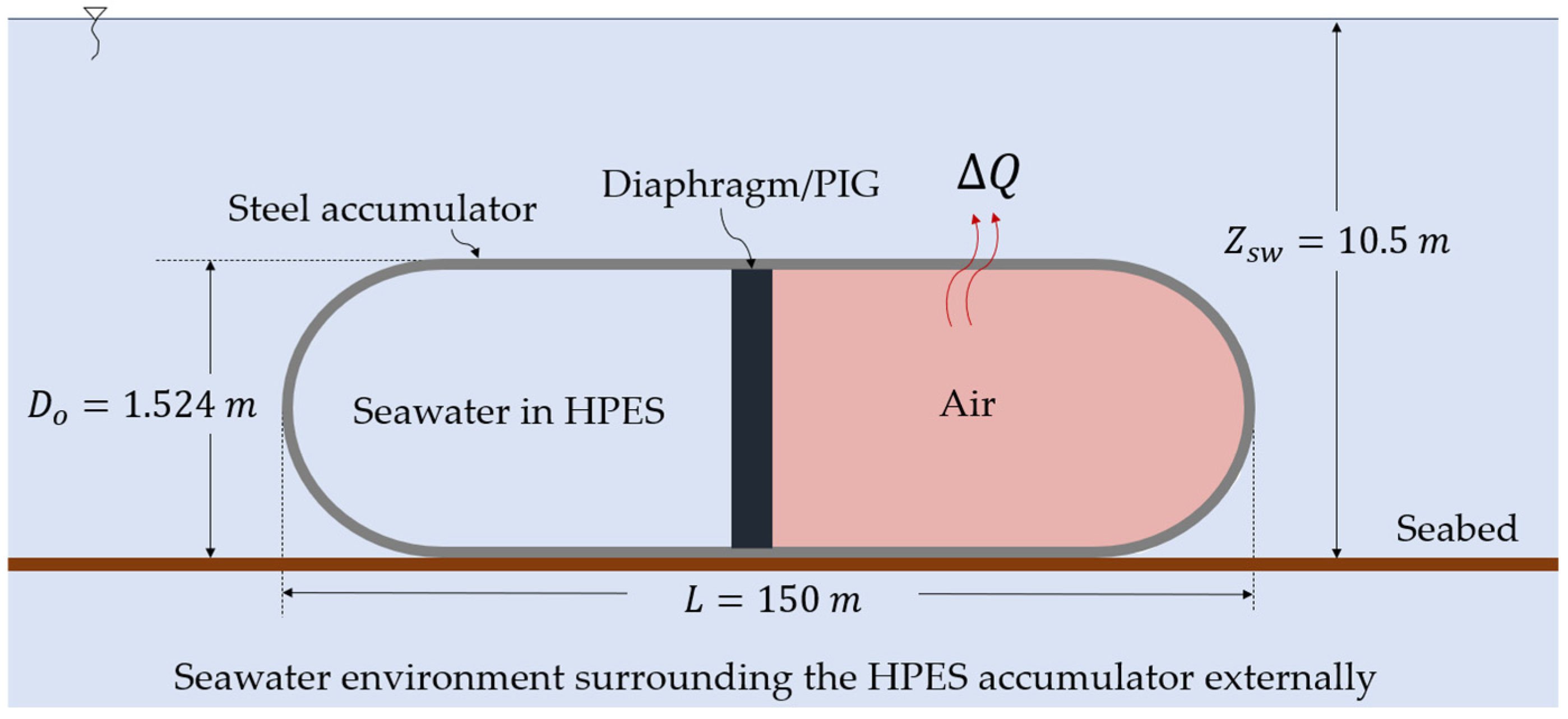 Gases 04 00017 g001 Gases 04 00017 g001