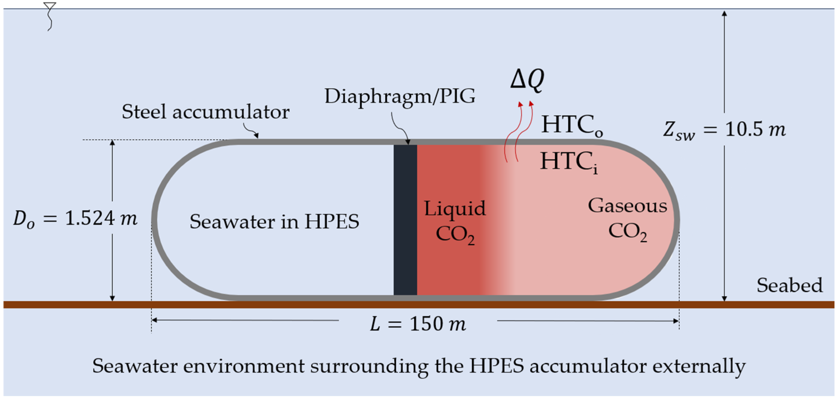 Gases 04 00017 g002 Gases 04 00017 g002