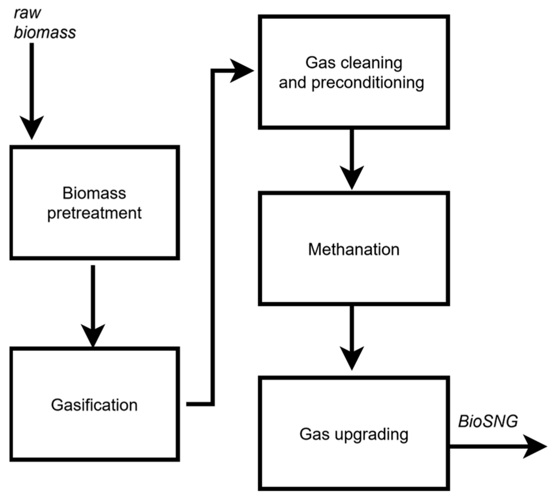 Gases 05 00022 g001 Gases 05 00022 g001