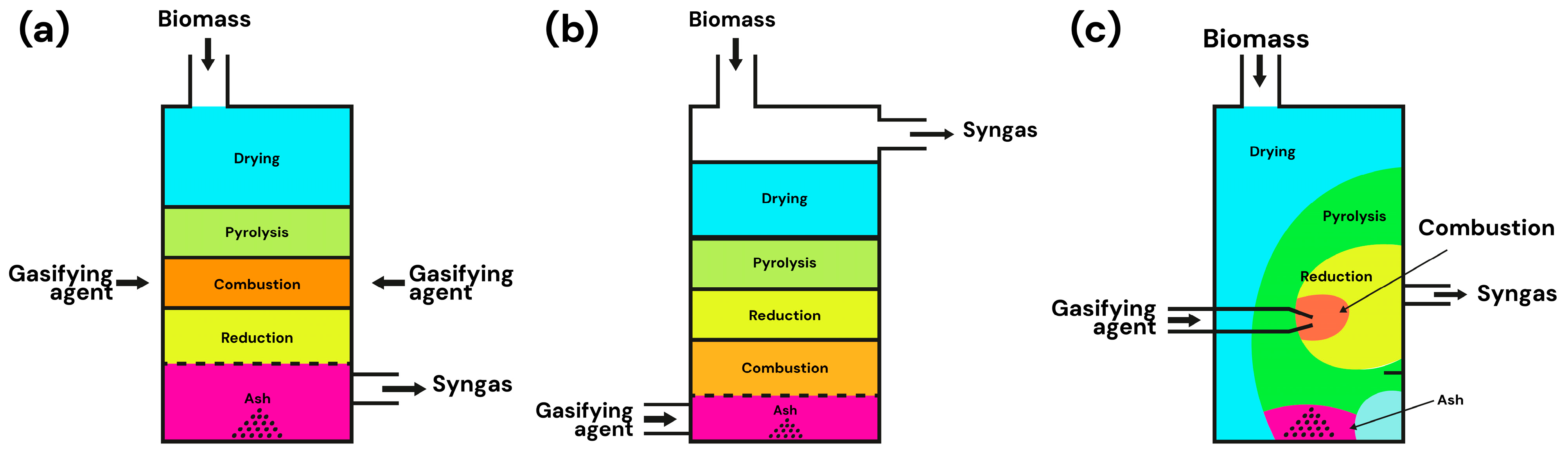 Gases 05 00022 g002 Gases 05 00022 g002