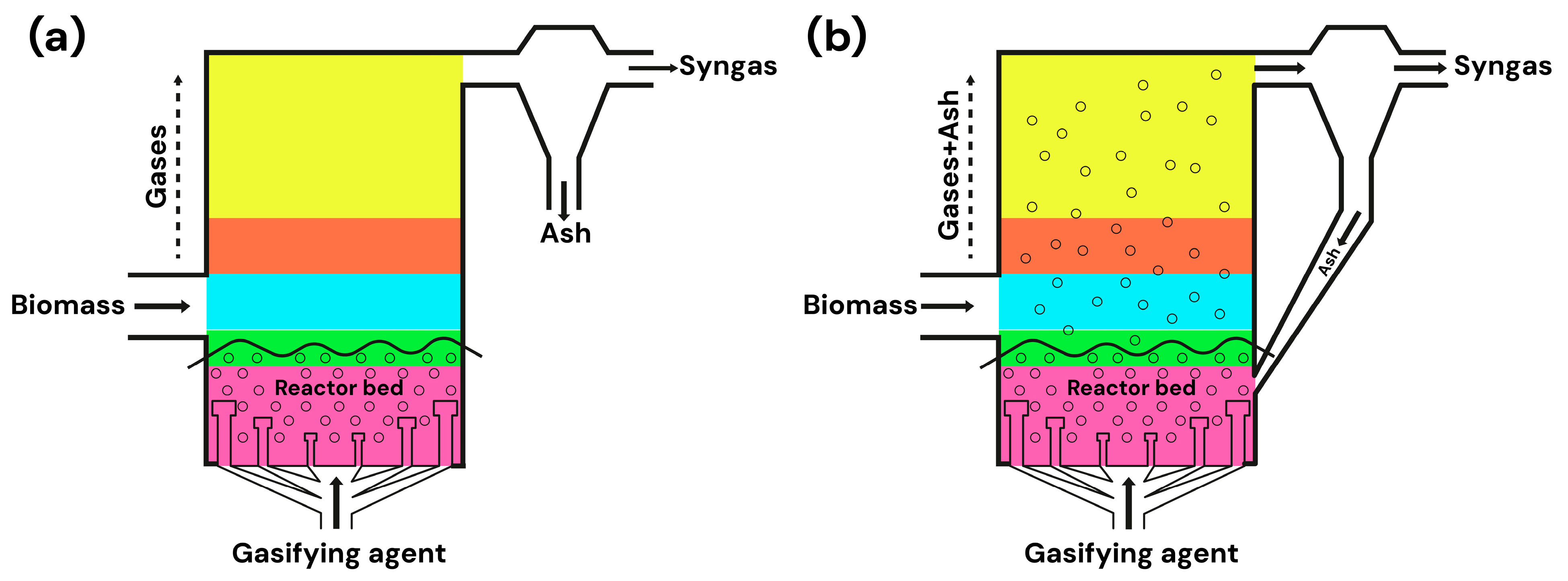 Gases 05 00022 g003 Gases 05 00022 g003