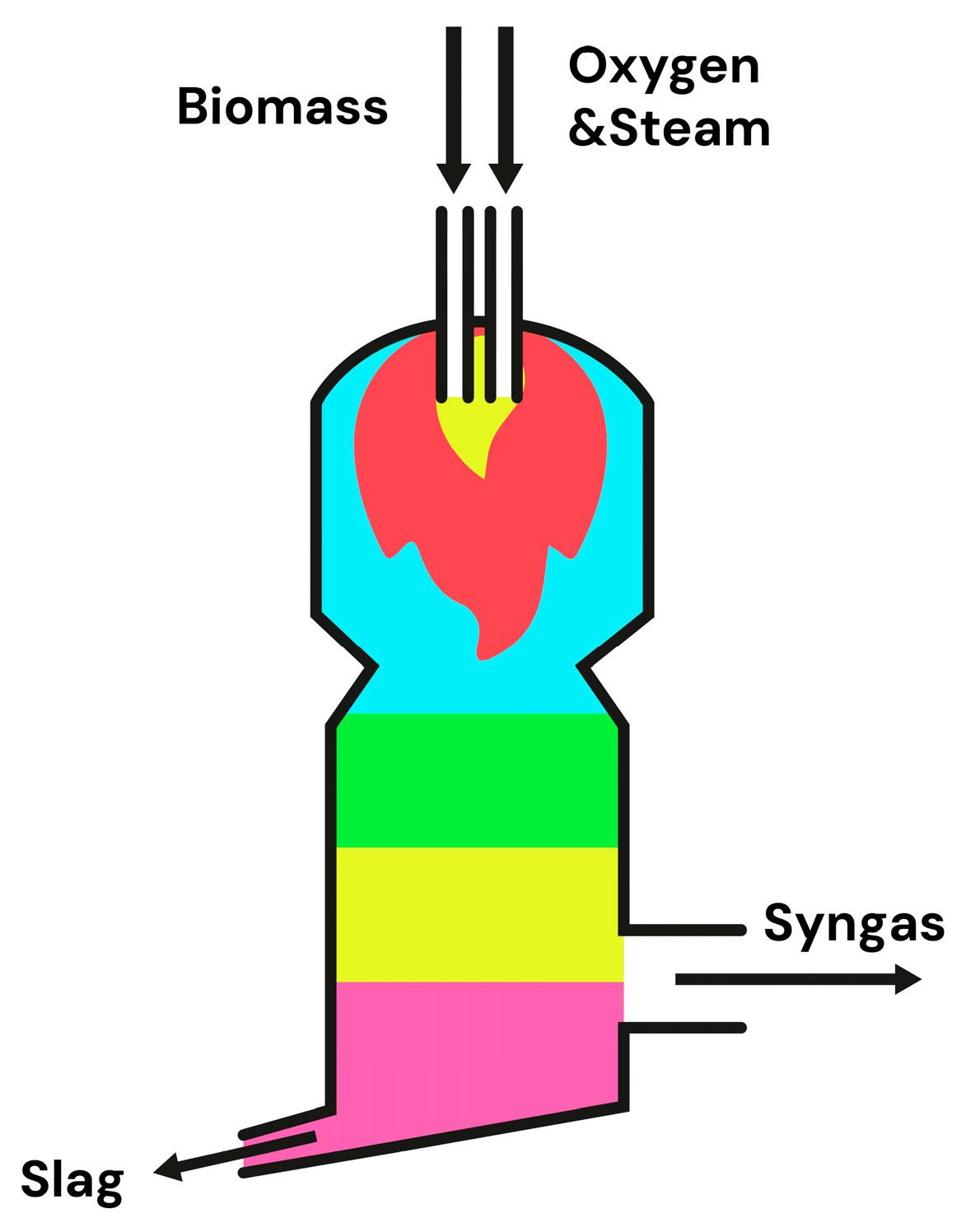 Gases 05 00022 g004 Gases 05 00022 g004