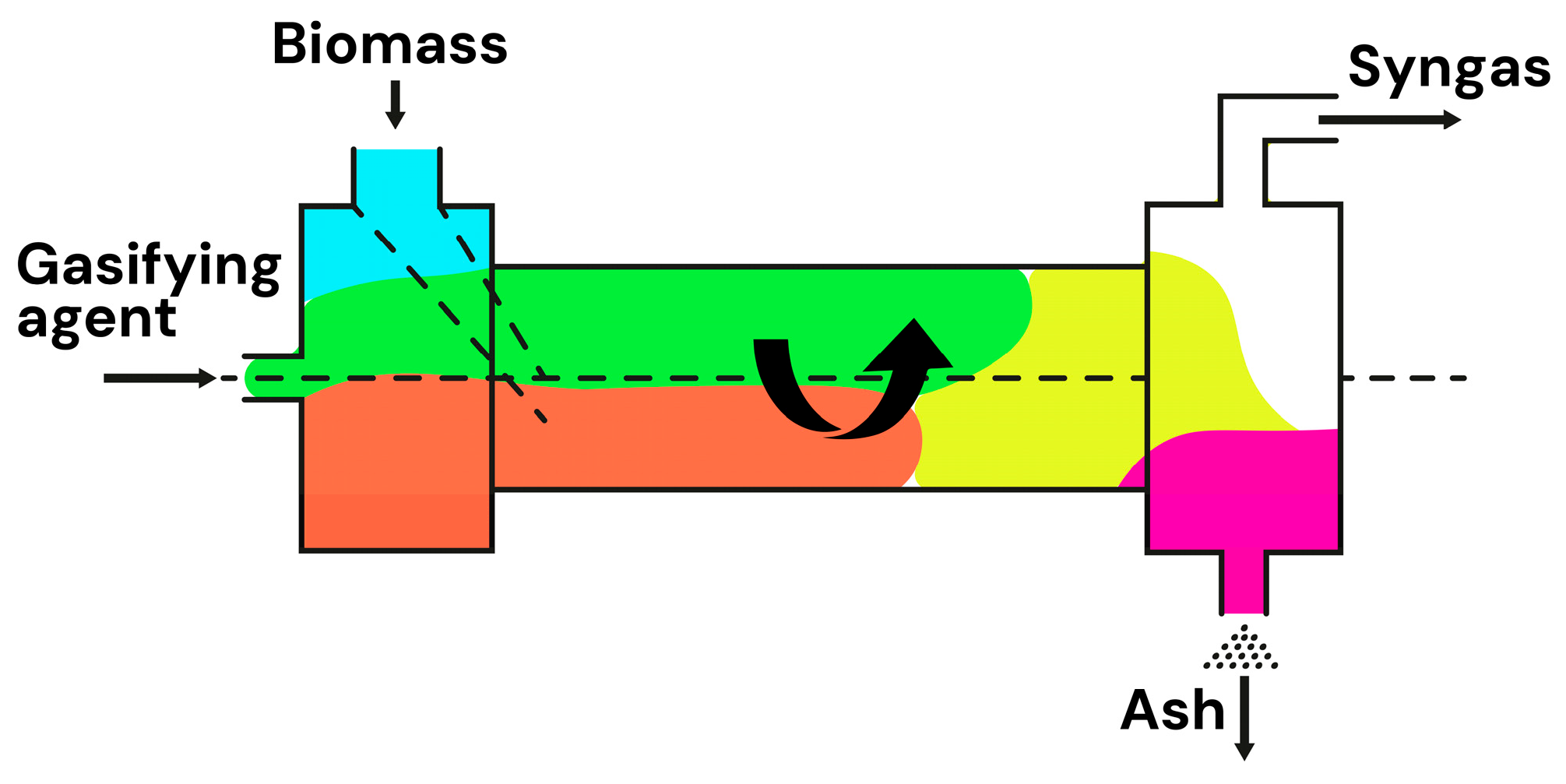 Gases 05 00022 g005 Gases 05 00022 g005