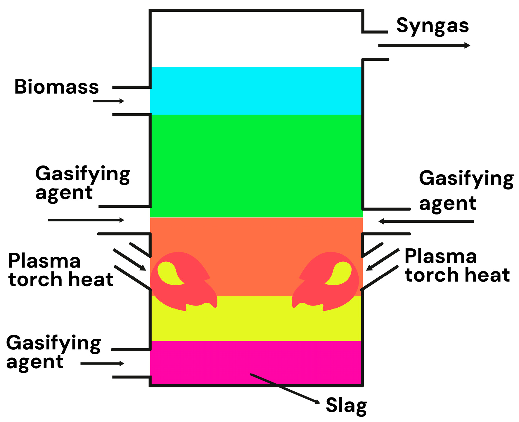 Gases 05 00022 g006 Gases 05 00022 g006