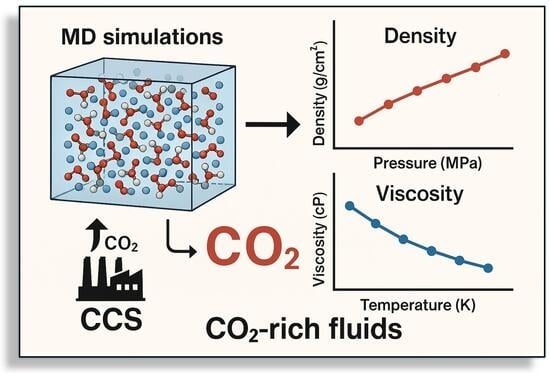 (a) Density of CO2 + CH4 (xCH4 = 0.25) mixtures and (b) their deviations against the MFHEA model; this work shown at (●) 223.15 K, (●) 273.15 K, and (●) 323.15 K; (– – –): MFHEA. (The average uncertainty was 0.54 kg/m3 smaller than the symbol sizes). (c) Viscosity of CO2 + CH4 (xCH4 = 0.25) mixtures; this work shown at (■) 238.15 K, (■) 298.15 K, and (■) 323.15 K; (triangles ▲▲▲): experimental data from Chapoy et al. [20]. Viscosity models: (▬): ES-NIST; (▬): LJ; (▬): SUPERTRAPP. (d): Deviation of the MD data against various models: (●): LJ; (●): SUPERTRAPP; (●): ES-NIST.