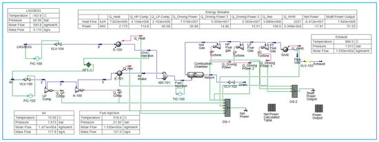 Gas turbine process flow diagram for pure LNG fuel.