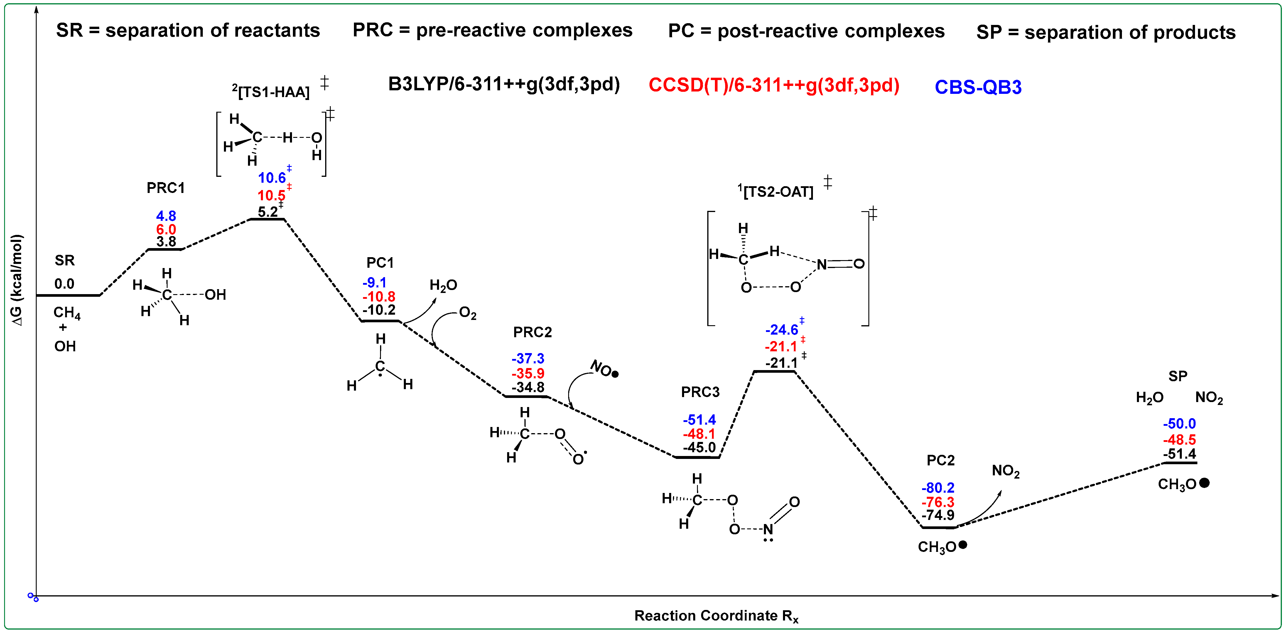 Gases 06 00002 sch002