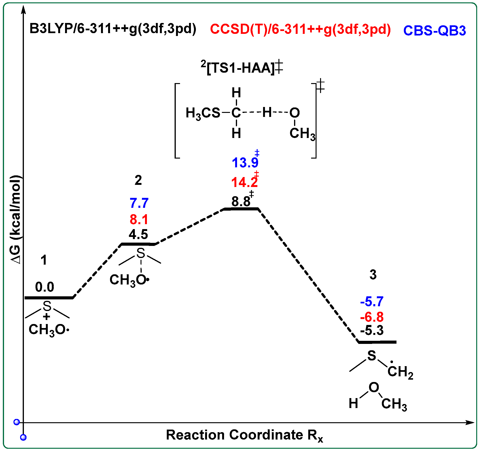 Gases 06 00002 sch003