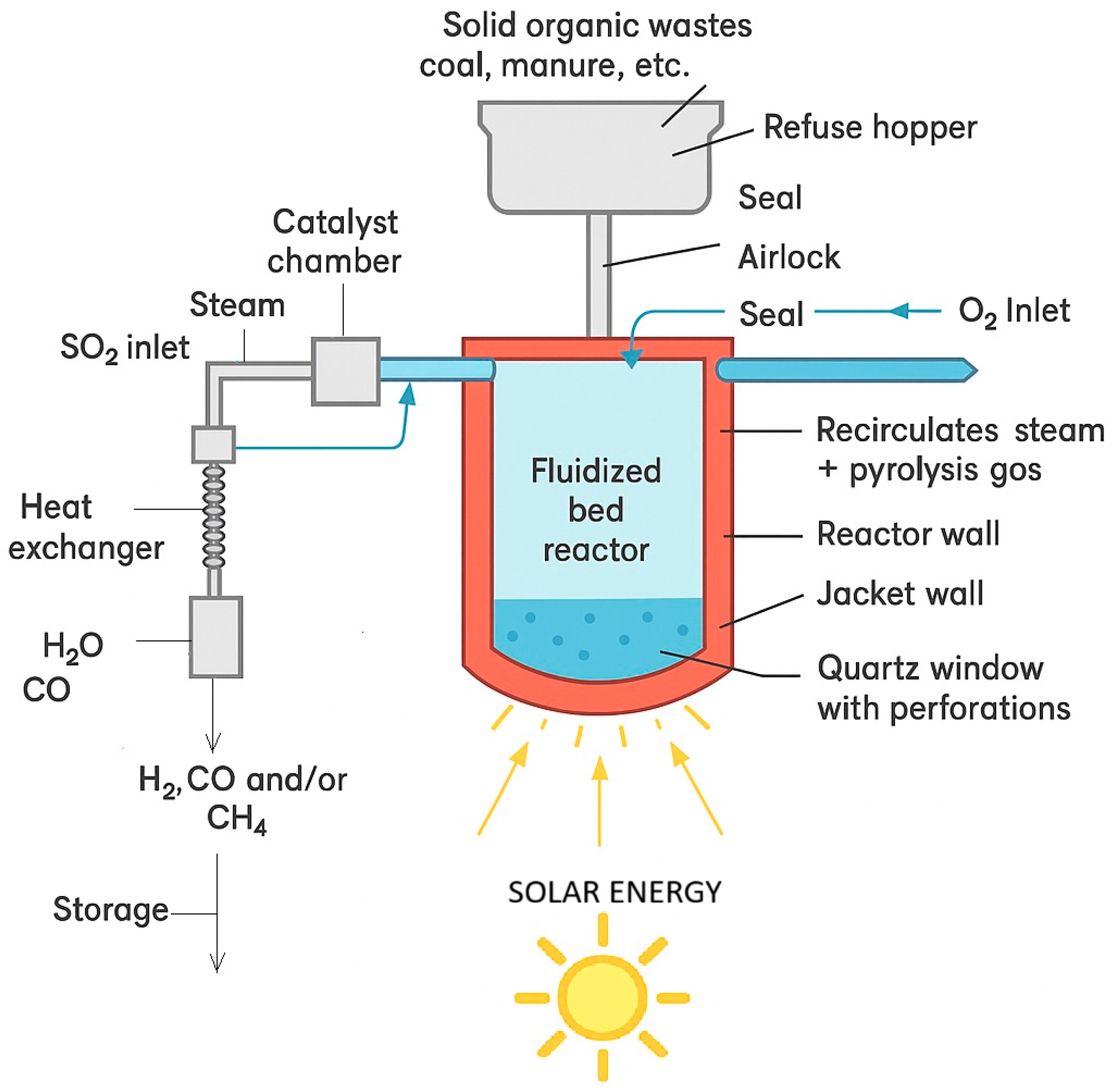 Gases 06 00003 g001 Gases 06 00003 g001