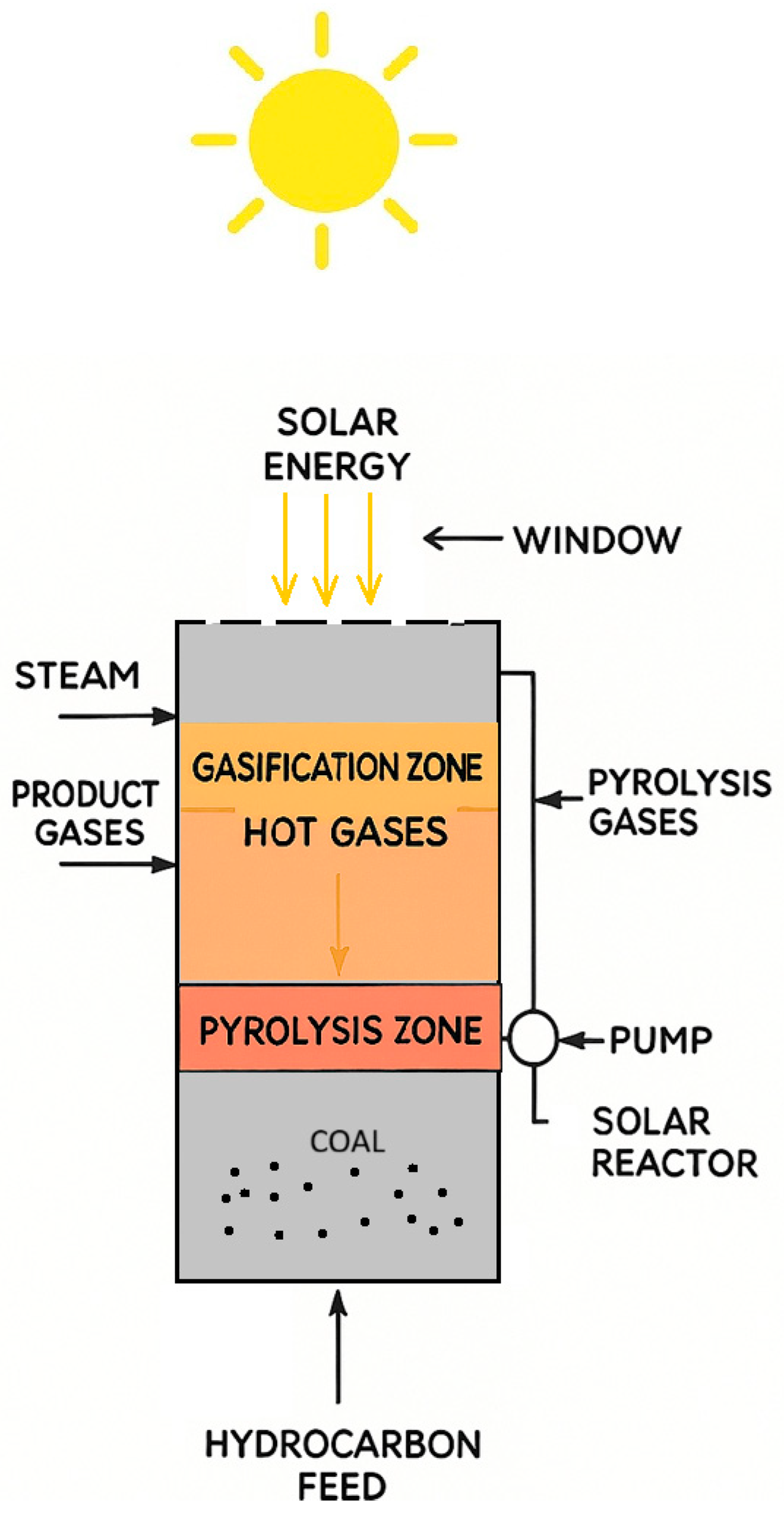 Gases 06 00003 g002 Gases 06 00003 g002