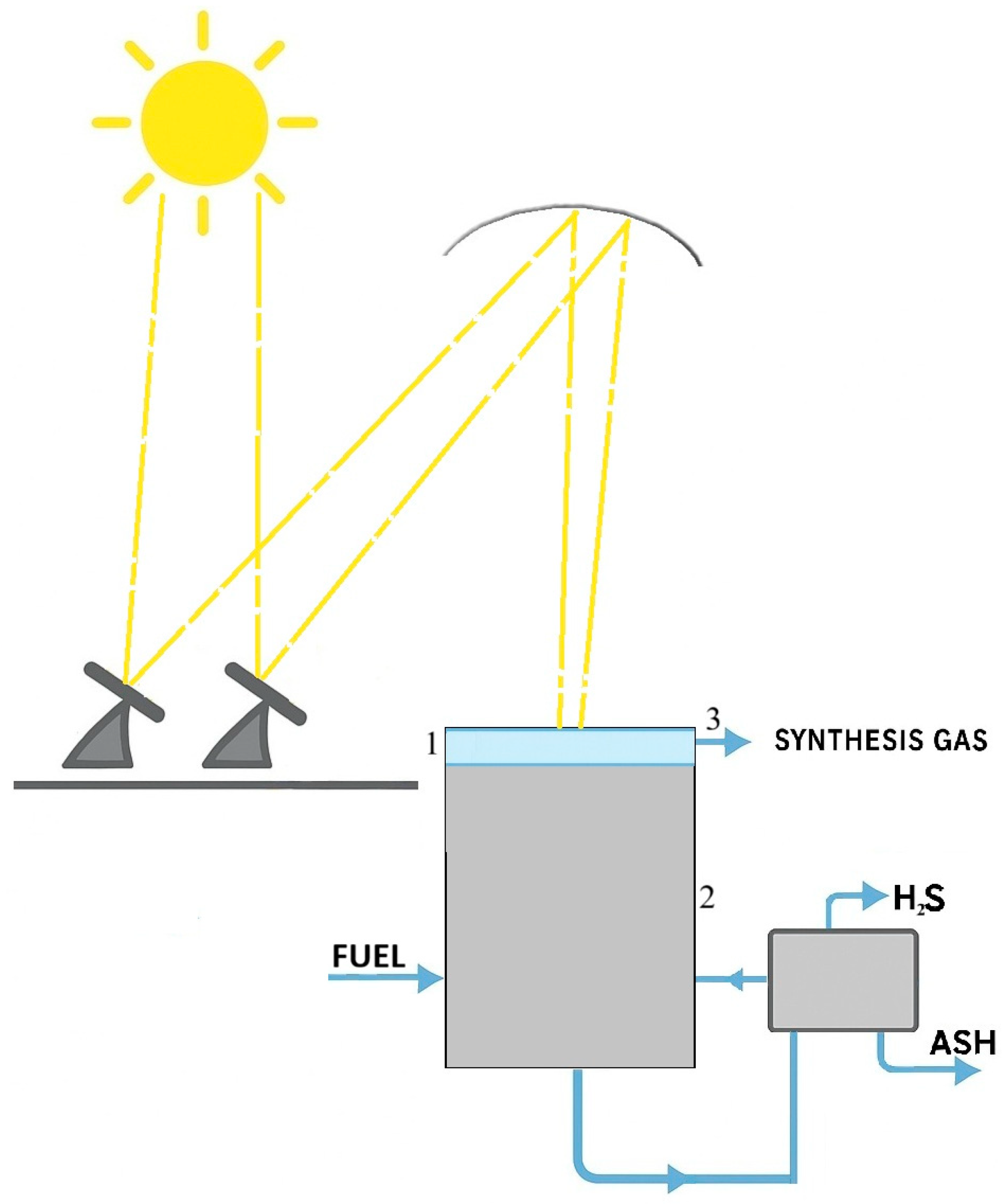 Gases 06 00003 g004 Gases 06 00003 g004