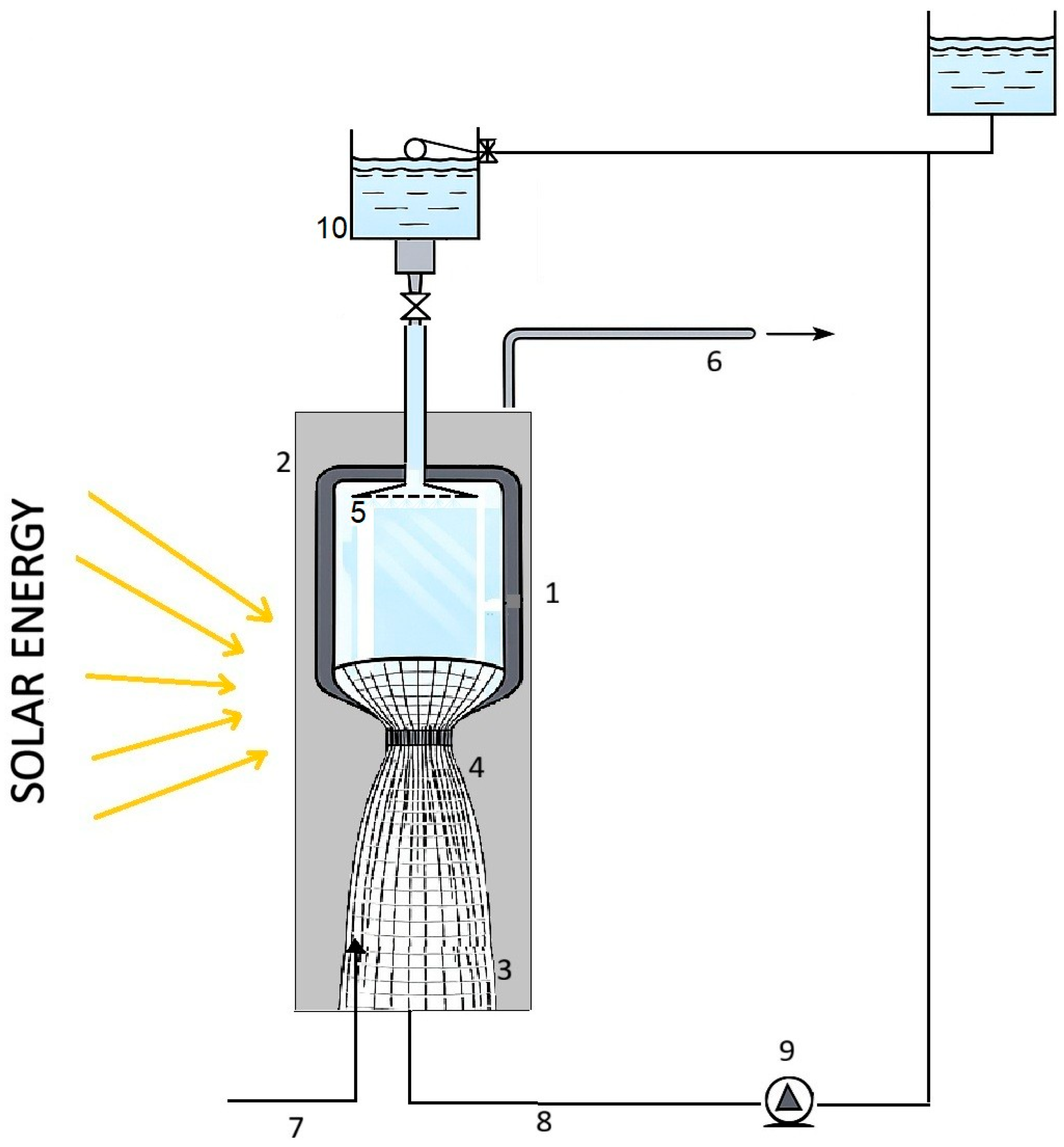 Gases 06 00003 g005 Gases 06 00003 g005