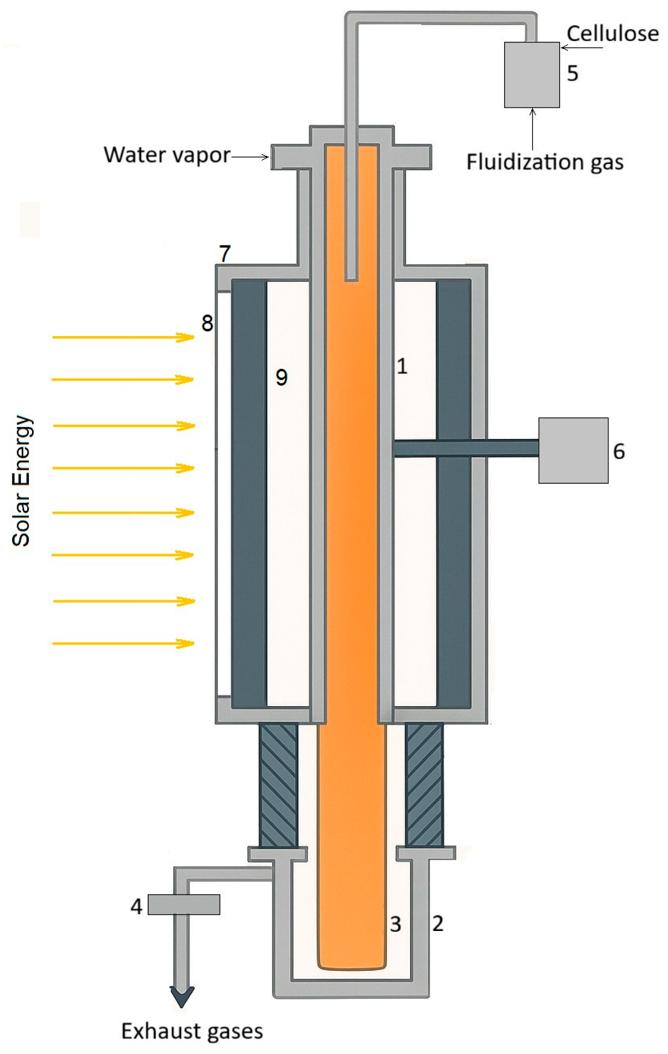Gases 06 00003 g006 Gases 06 00003 g006