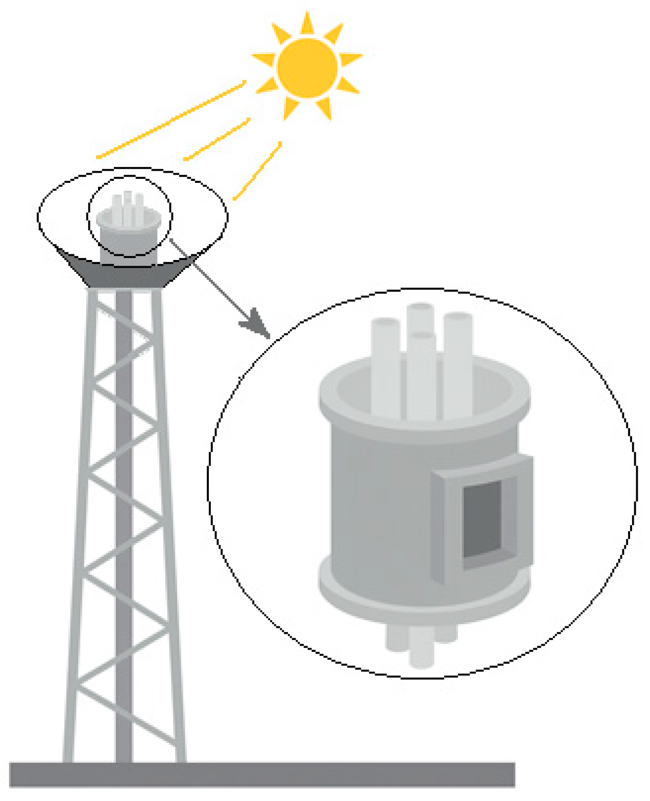 Gases 06 00003 g007 Gases 06 00003 g007