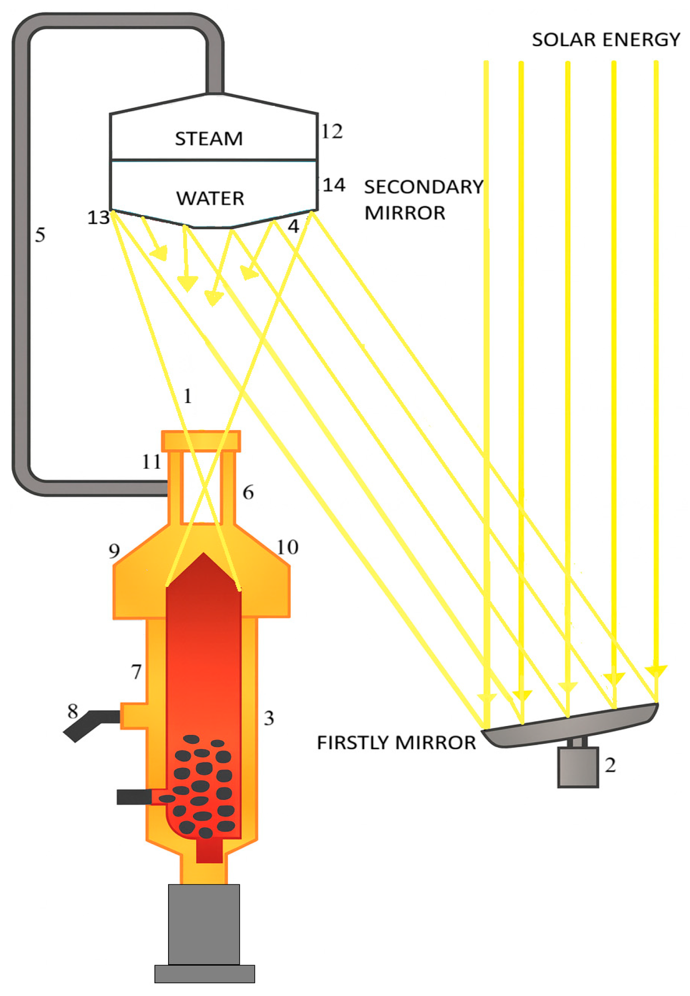 Gases 06 00003 g009 Gases 06 00003 g009
