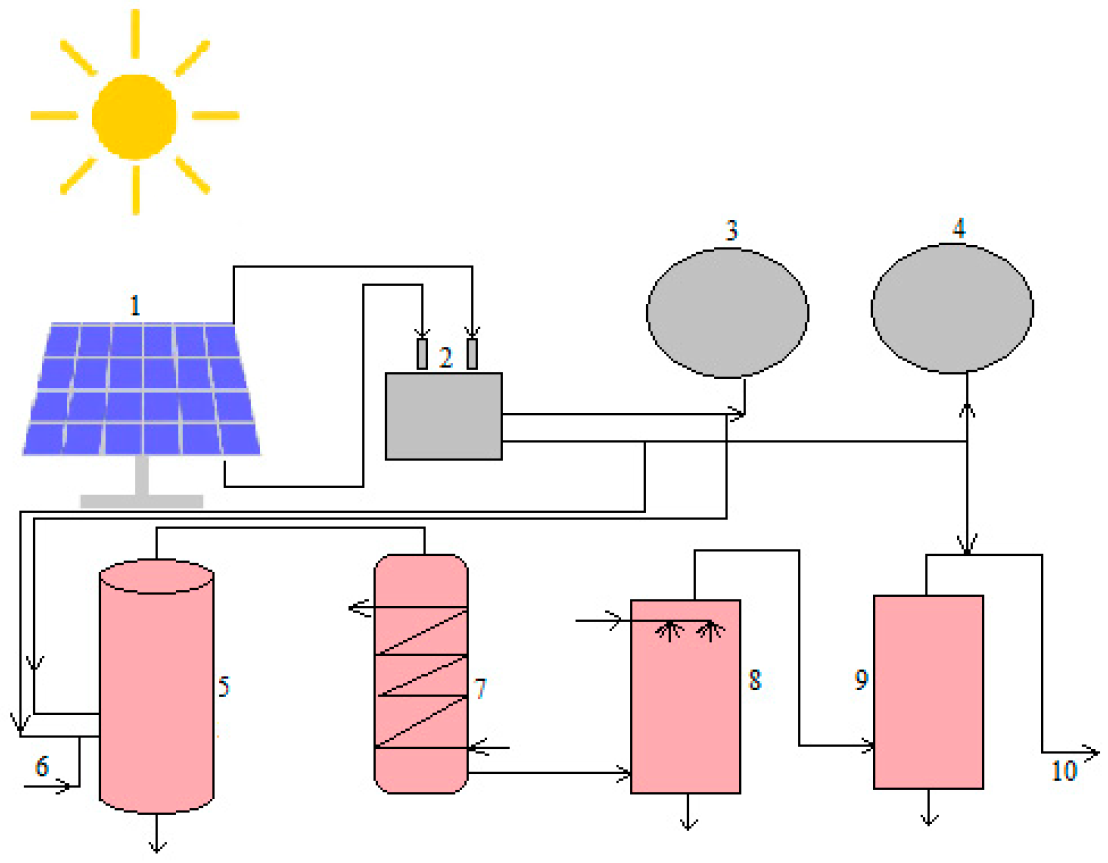 Gases 06 00003 g010 Gases 06 00003 g010