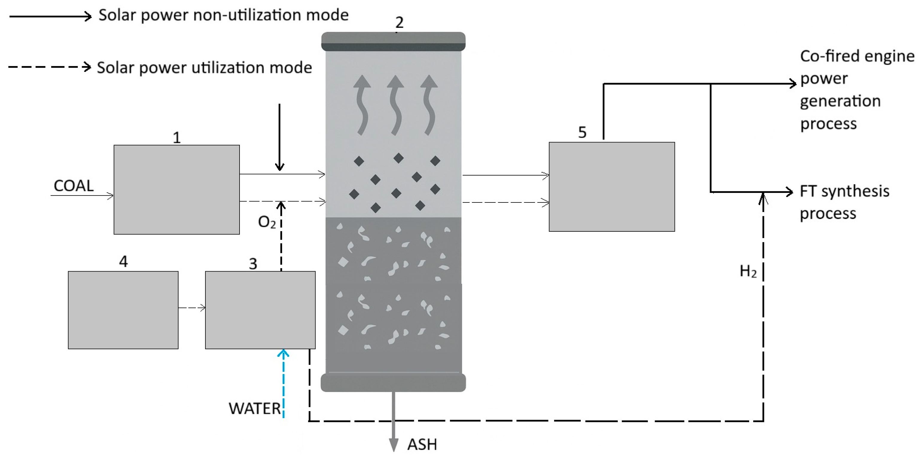 Gases 06 00003 g011 Gases 06 00003 g011