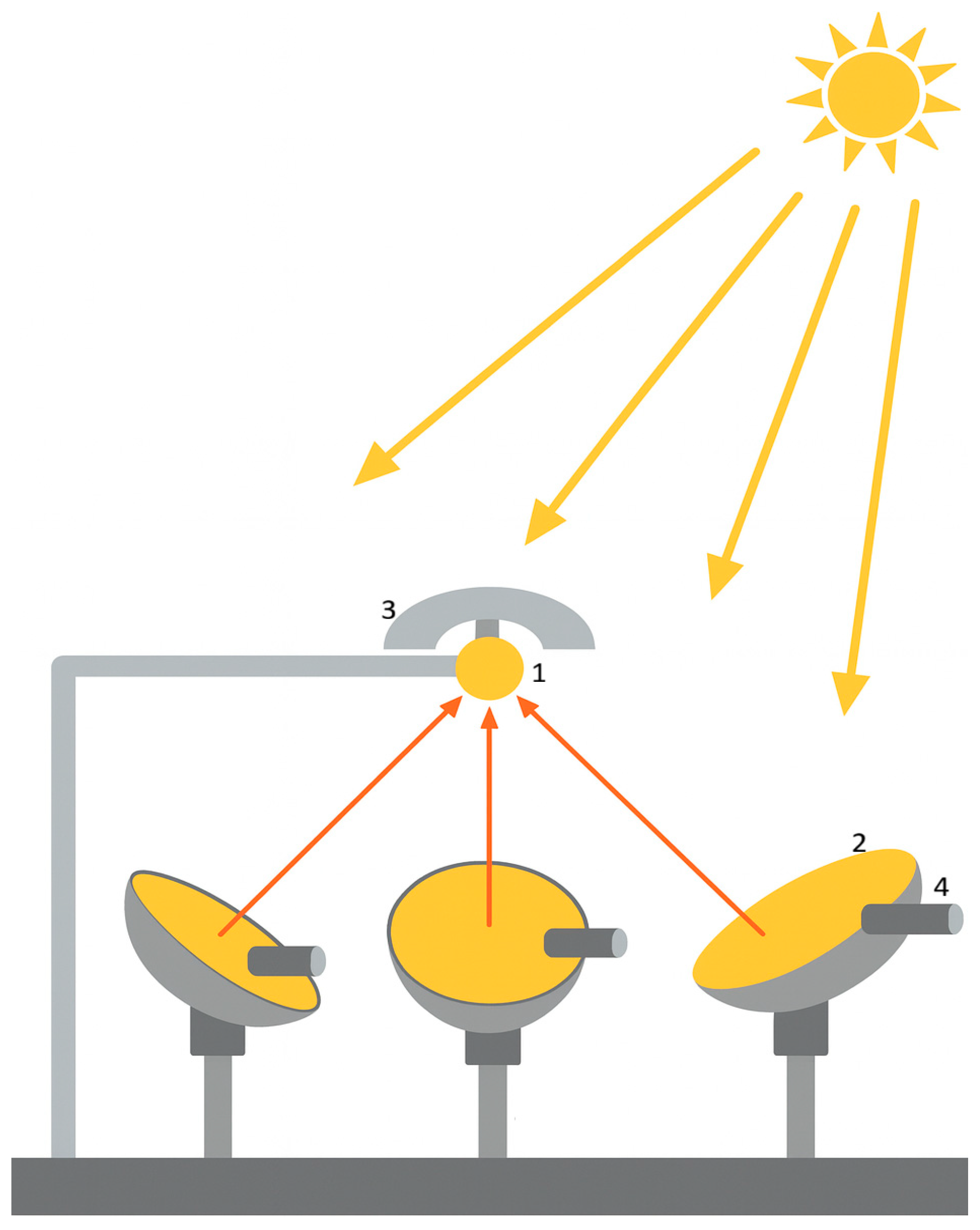 Gases 06 00003 g014 Gases 06 00003 g014