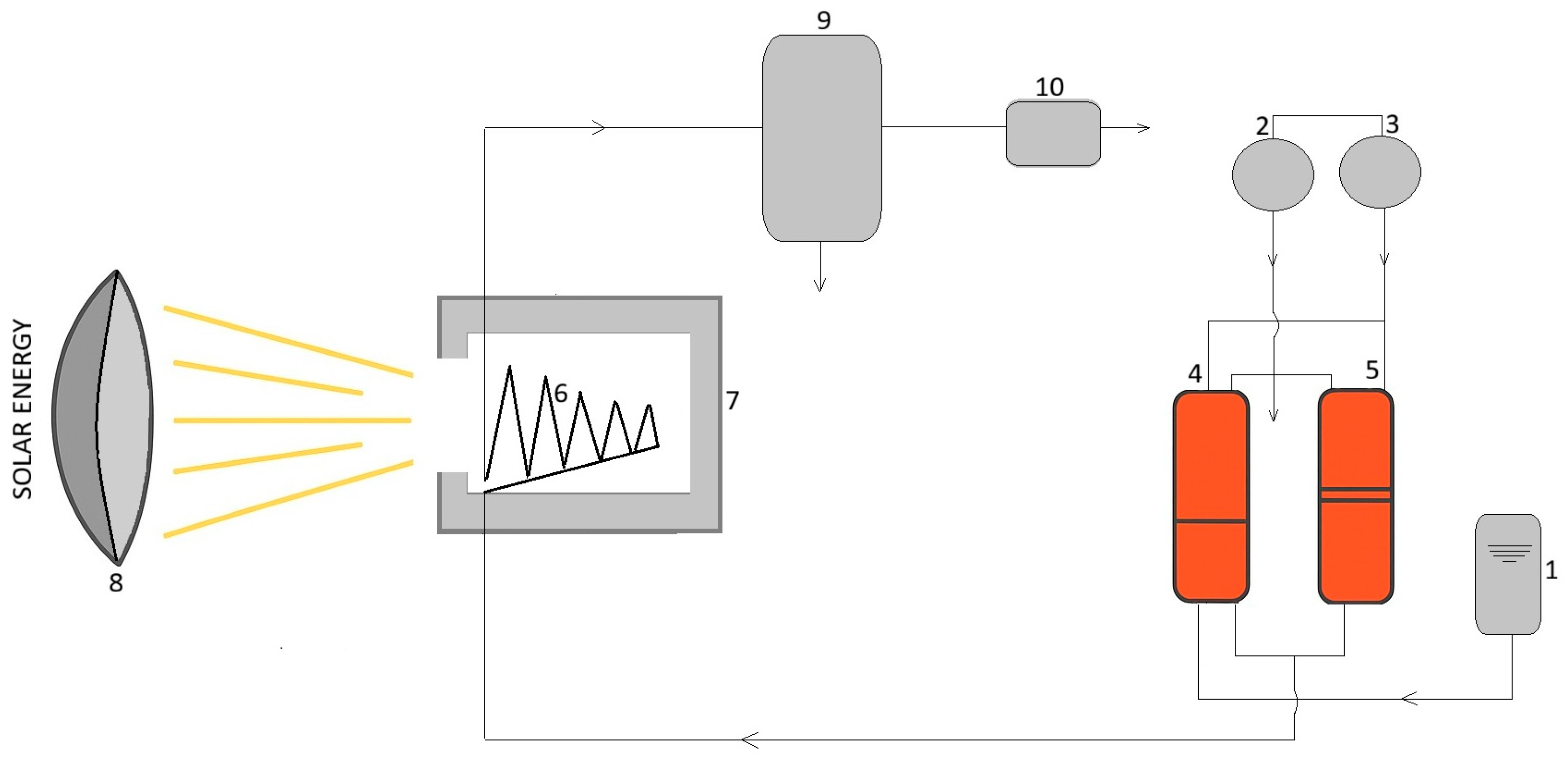 Gases 06 00003 g016 Gases 06 00003 g016