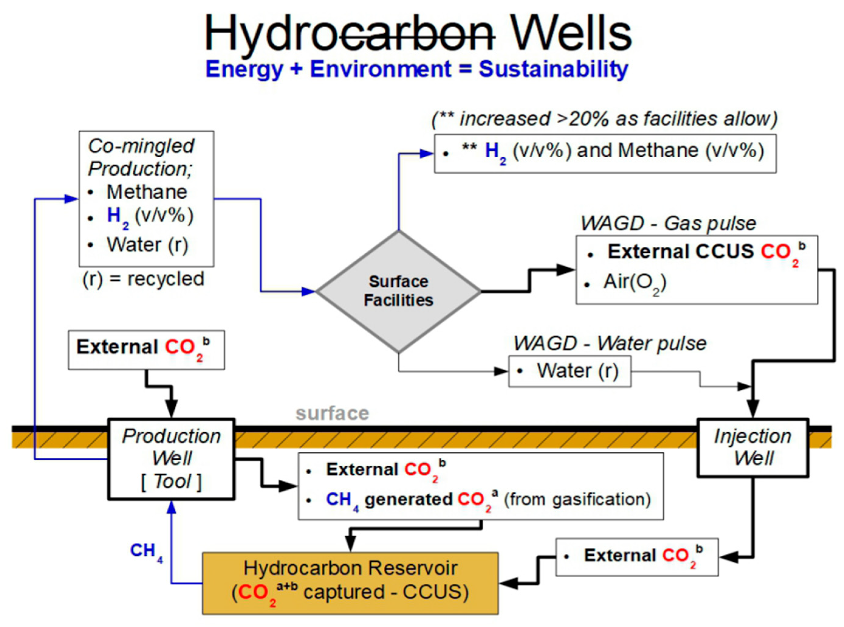 Gases 06 00009 g004 Gases 06 00009 g004