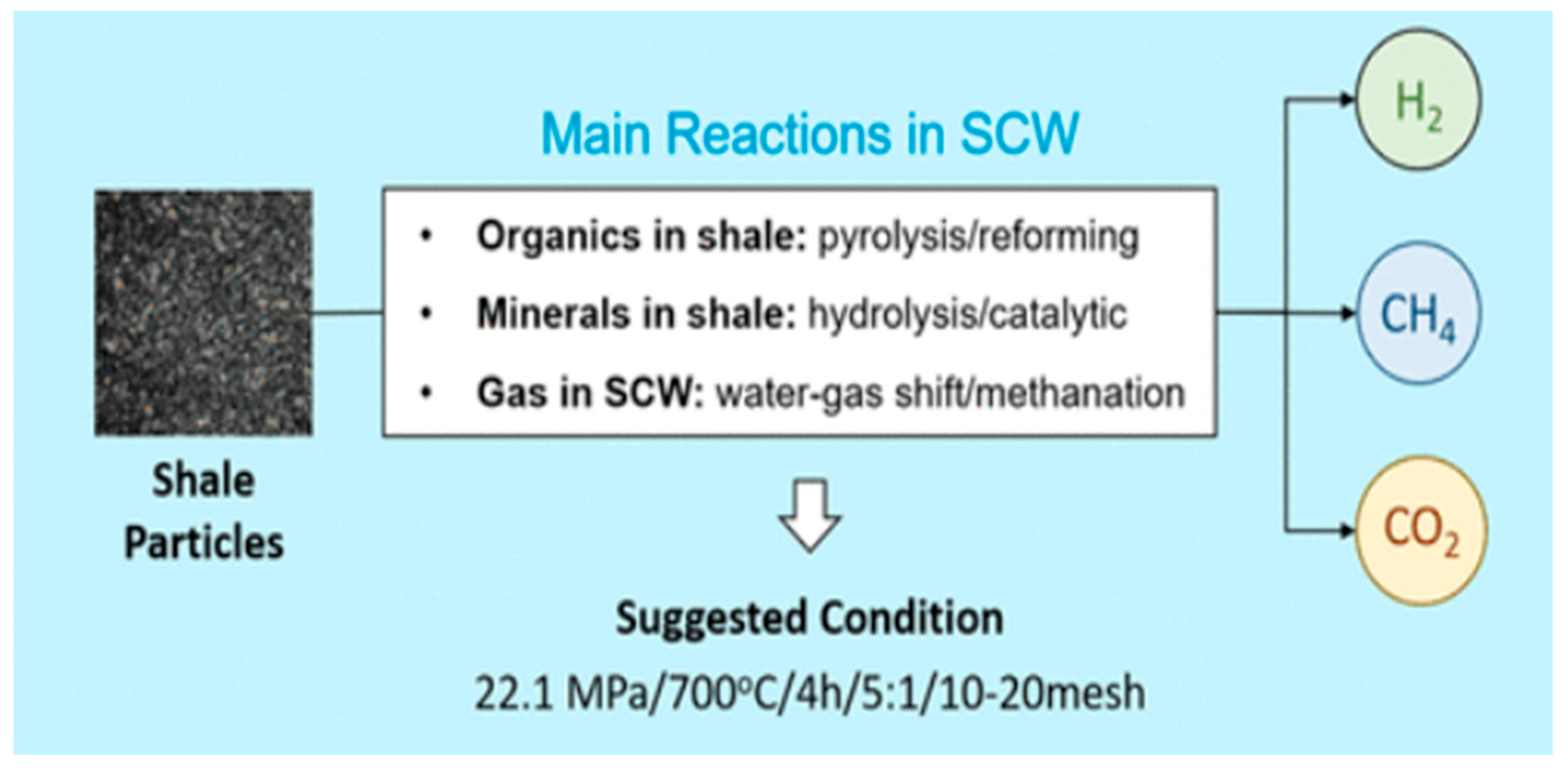 Gases 06 00009 g006 Gases 06 00009 g006