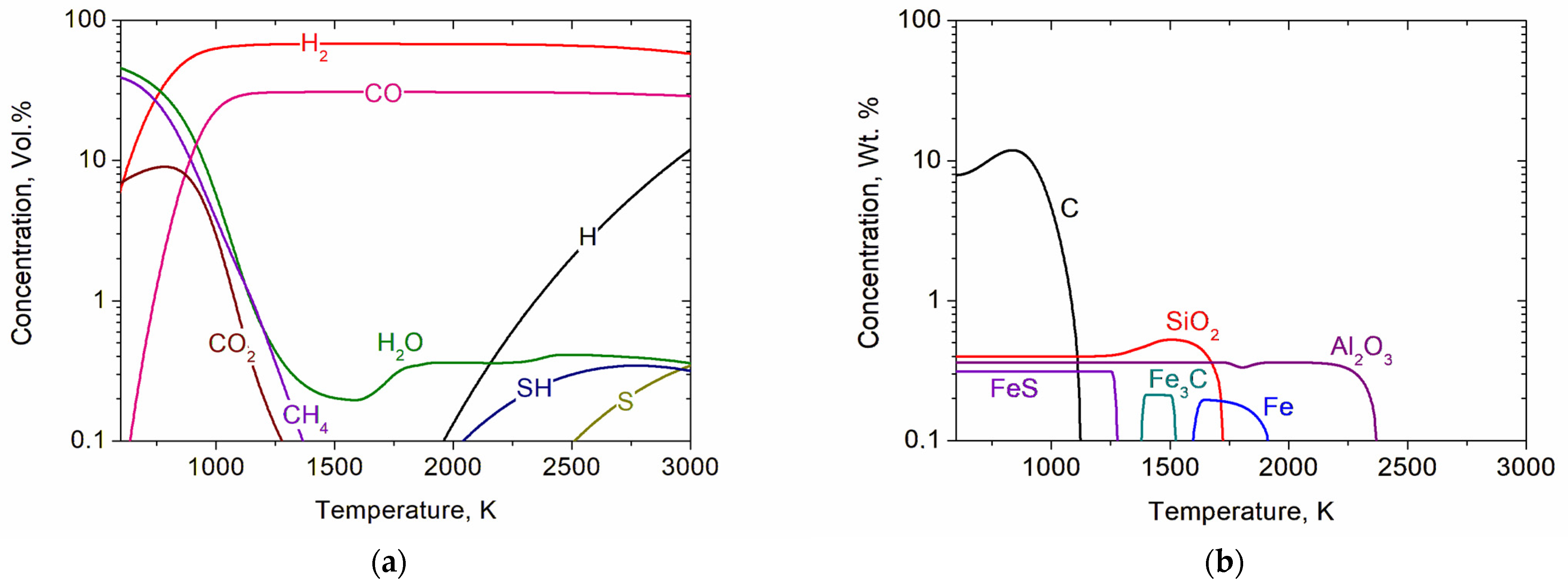 Gases 06 00011 g002 Gases 06 00011 g002