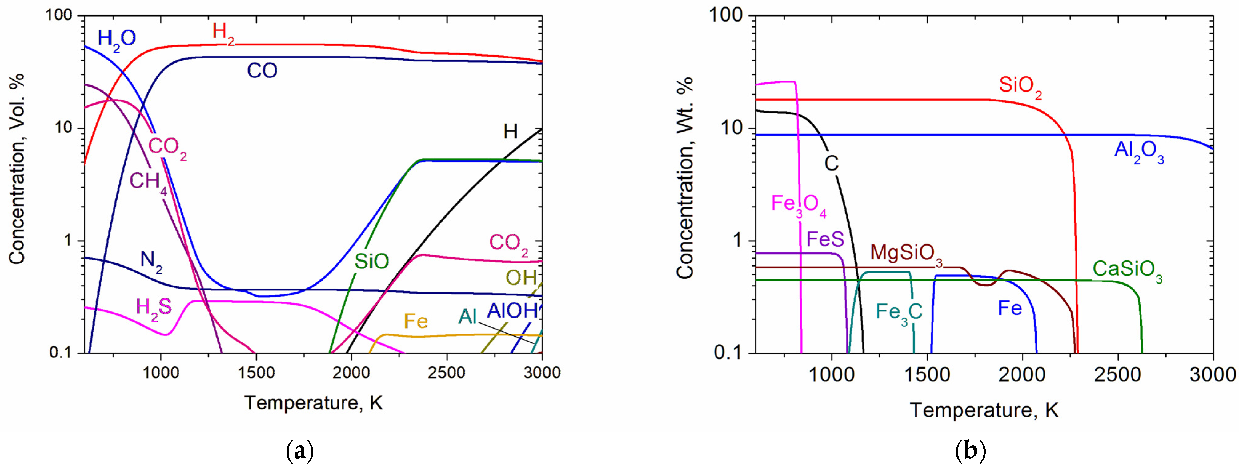 Gases 06 00011 g003 Gases 06 00011 g003