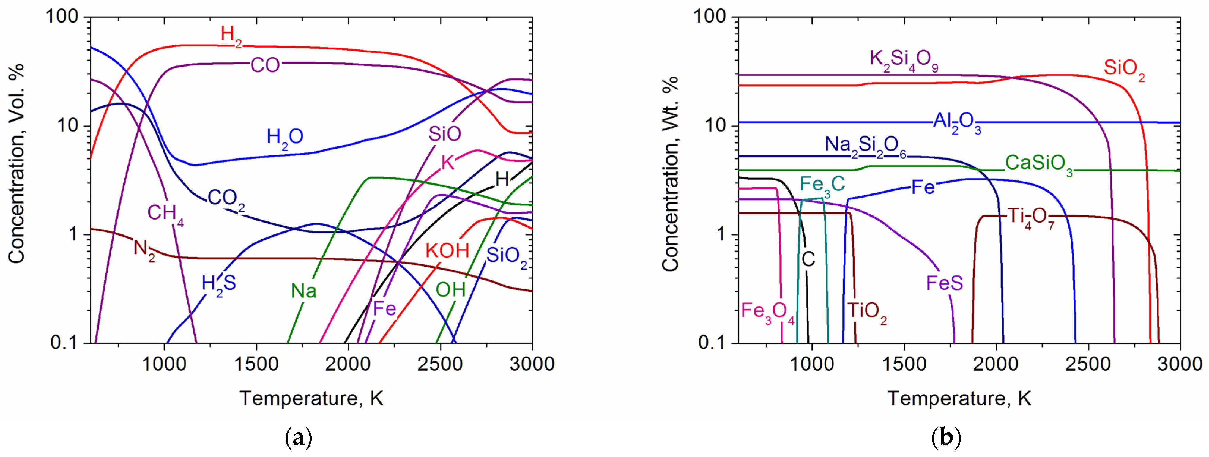 Gases 06 00011 g004 Gases 06 00011 g004
