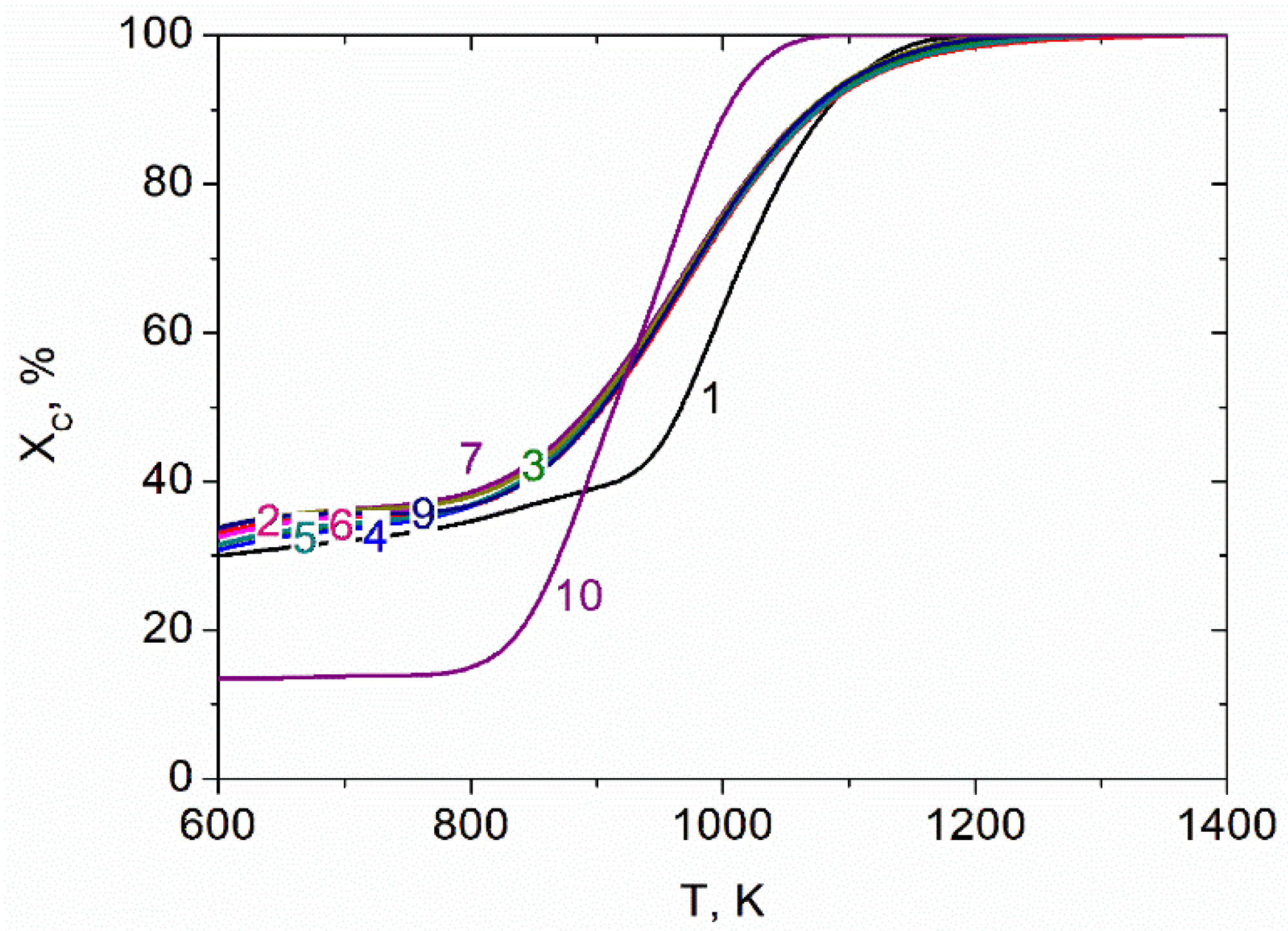 Gases 06 00011 g005 Gases 06 00011 g005