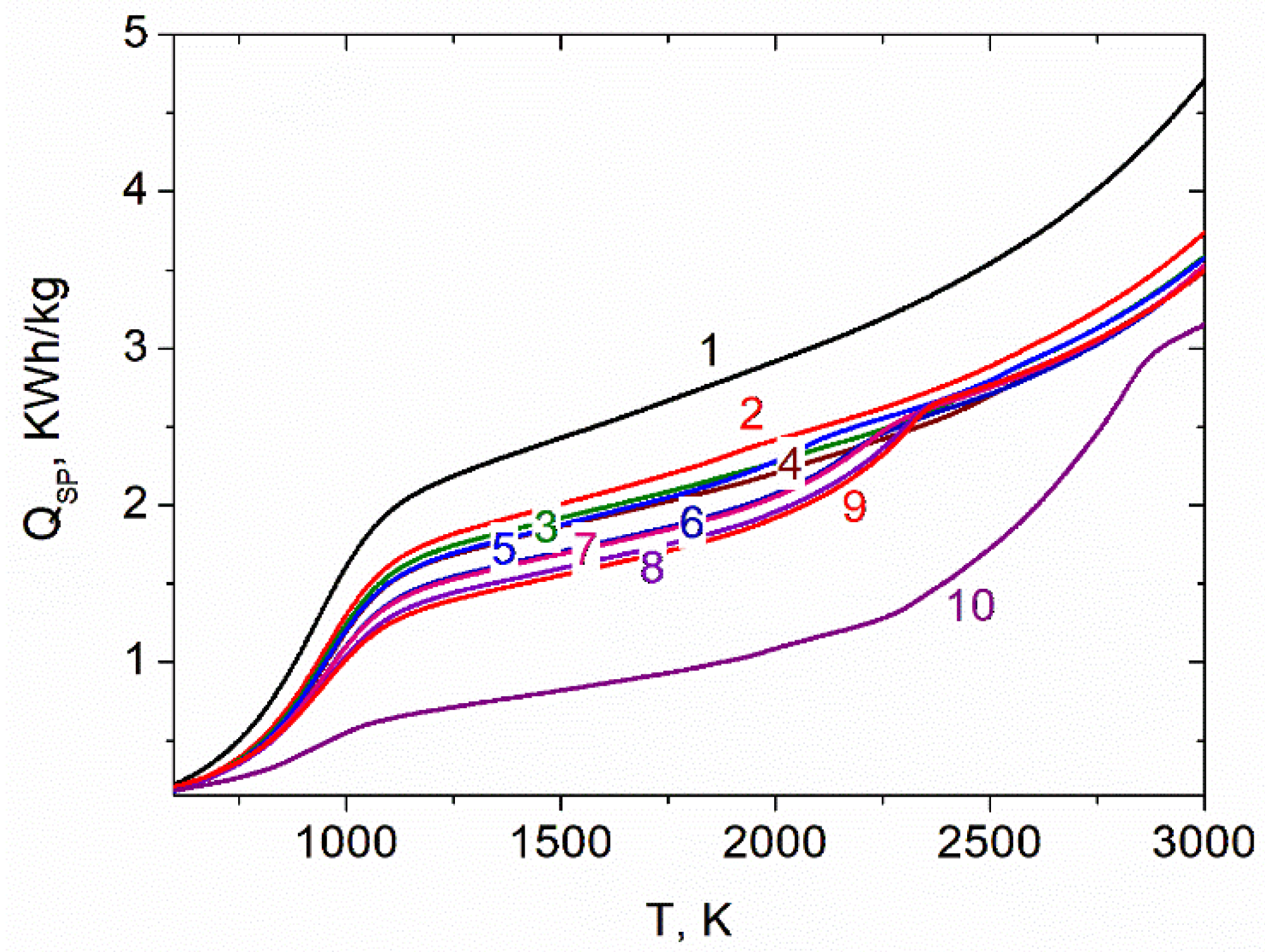 Gases 06 00011 g006 Gases 06 00011 g006