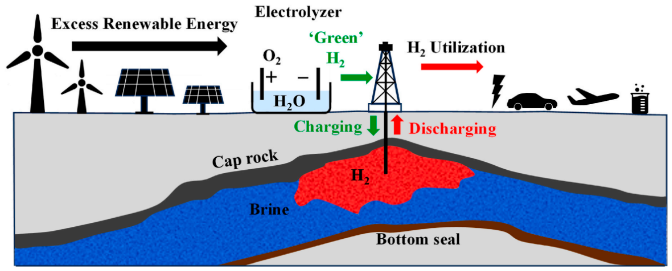 Gases 06 00039 g001 Gases 06 00039 g001
