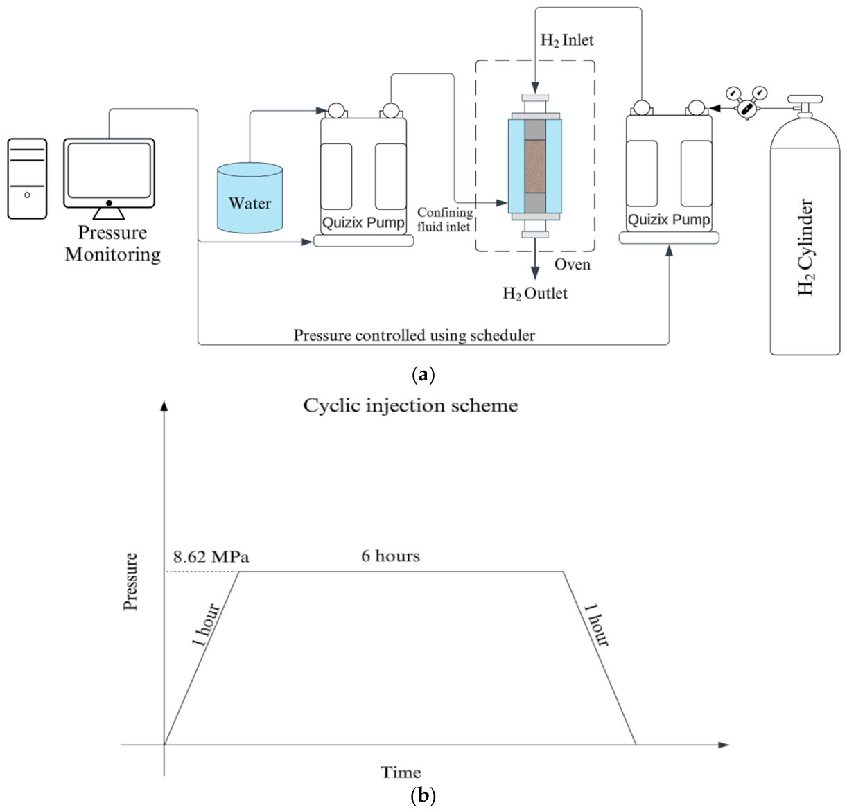 Gases 06 00039 g003 Gases 06 00039 g003