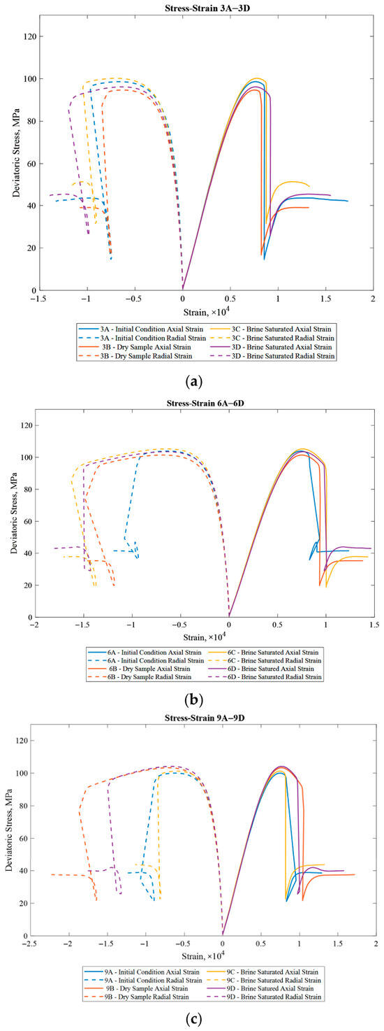Gases 06 00039 g007a Gases 06 00039 g007a