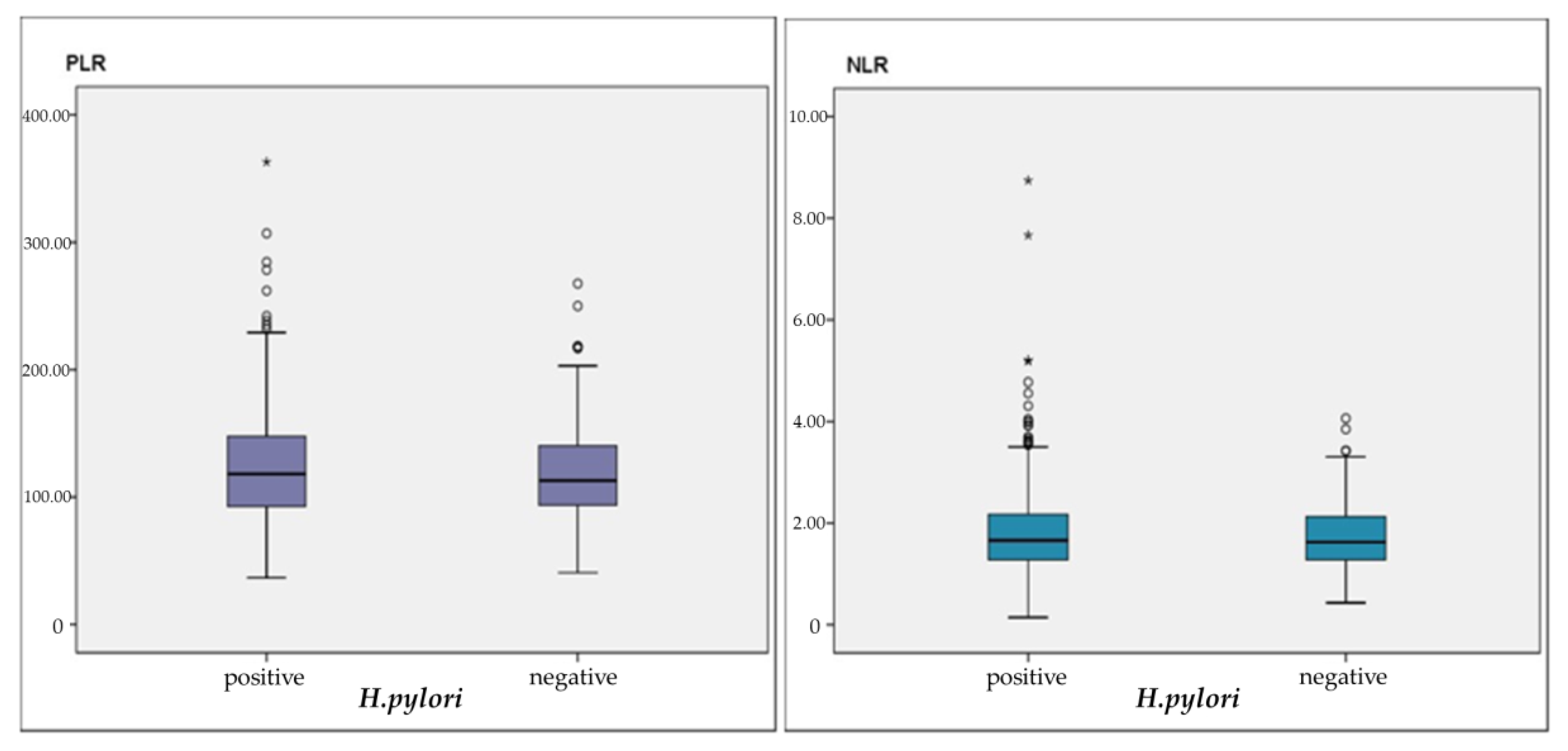 Gastroent 11 00002 g001
