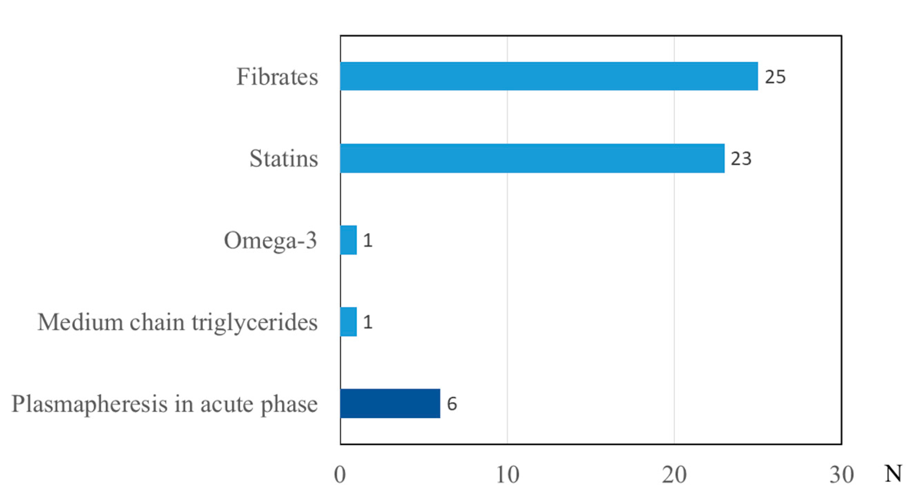 Gastroent 11 00005 g002