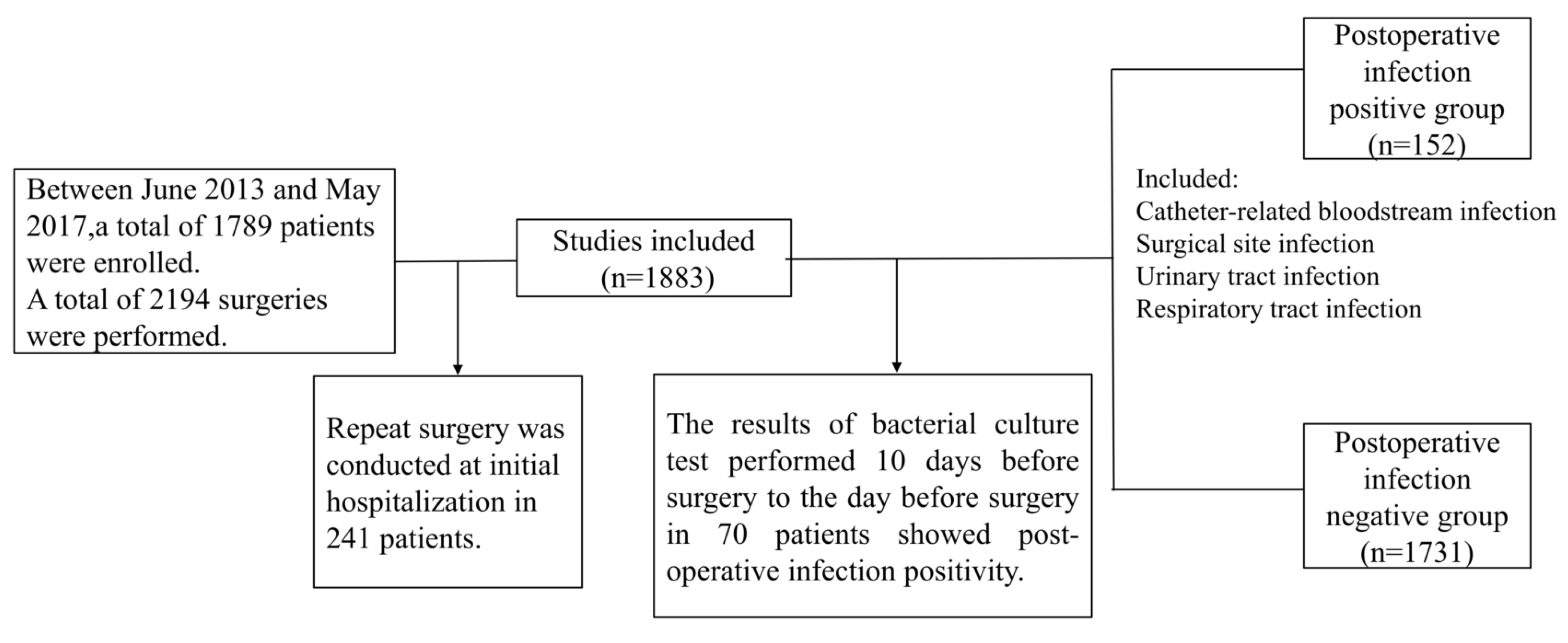 Gastroent 11 00007 g001