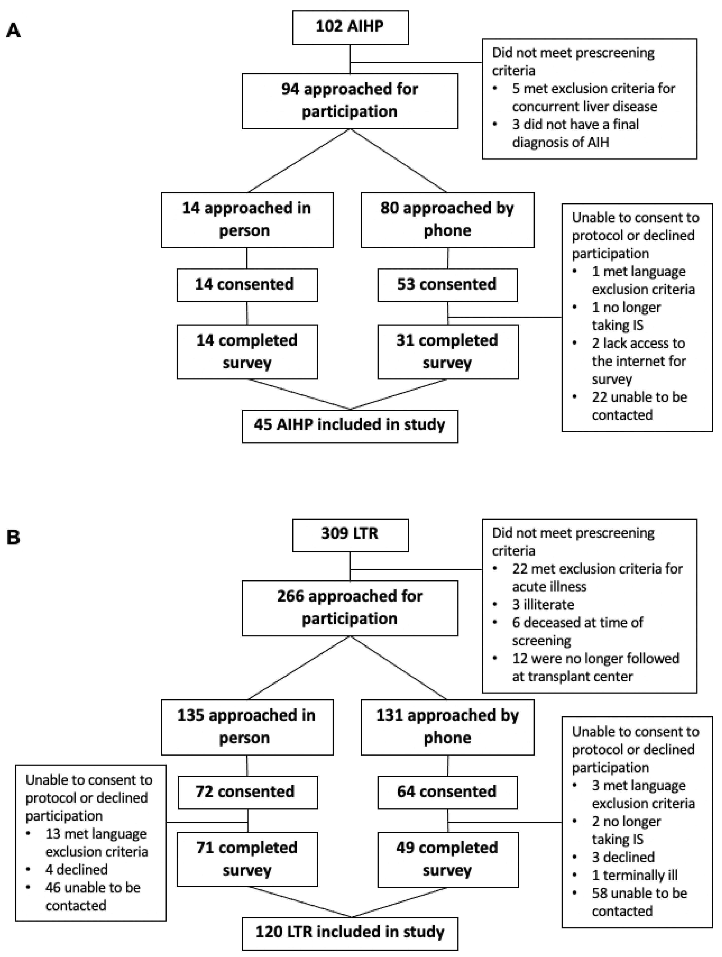 Gastroent 12 00013 g001
