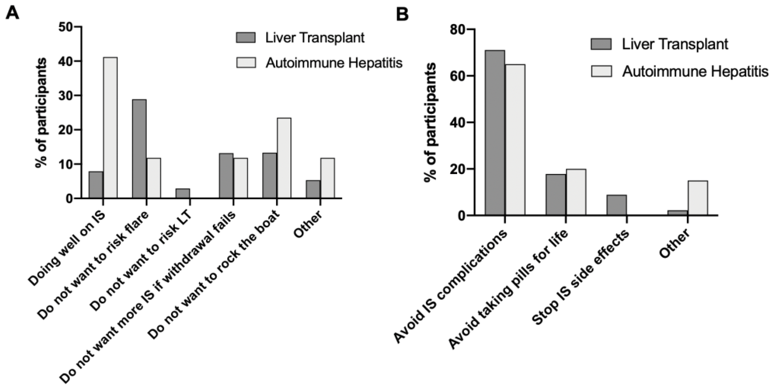 Gastroent 12 00013 g002
