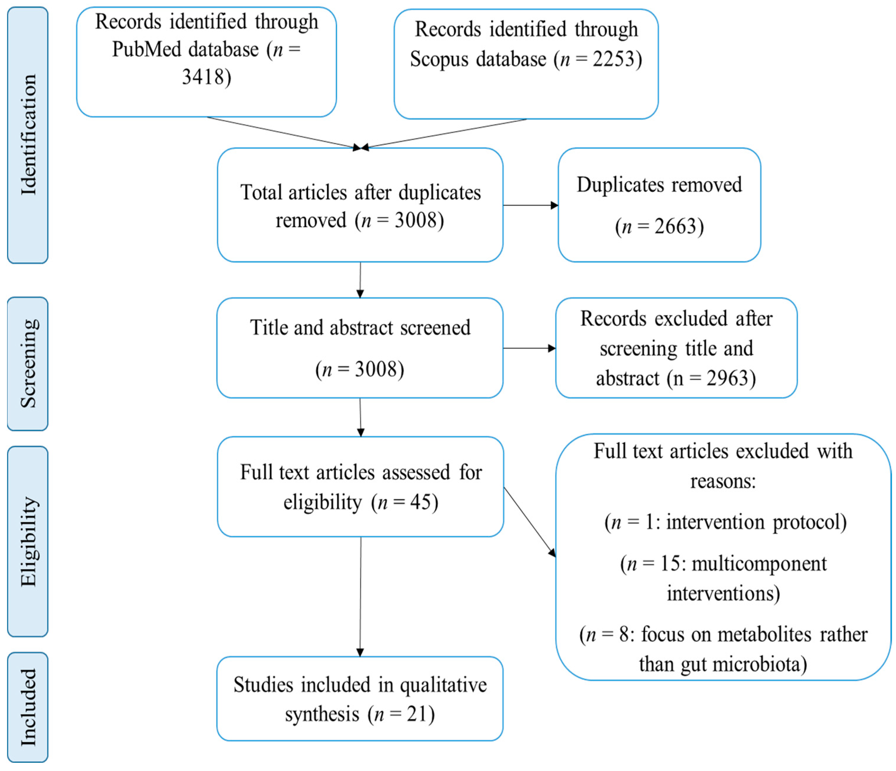 Gastroent 12 00018 g001