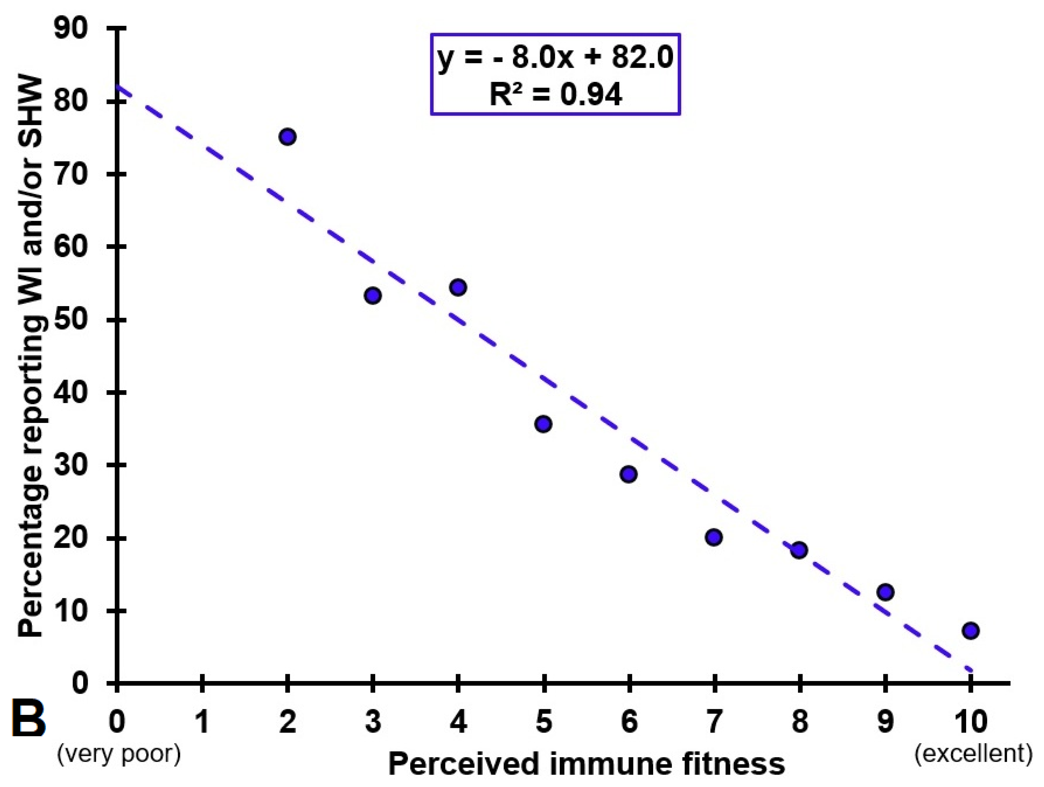 Gastroent 12 00040 g001b