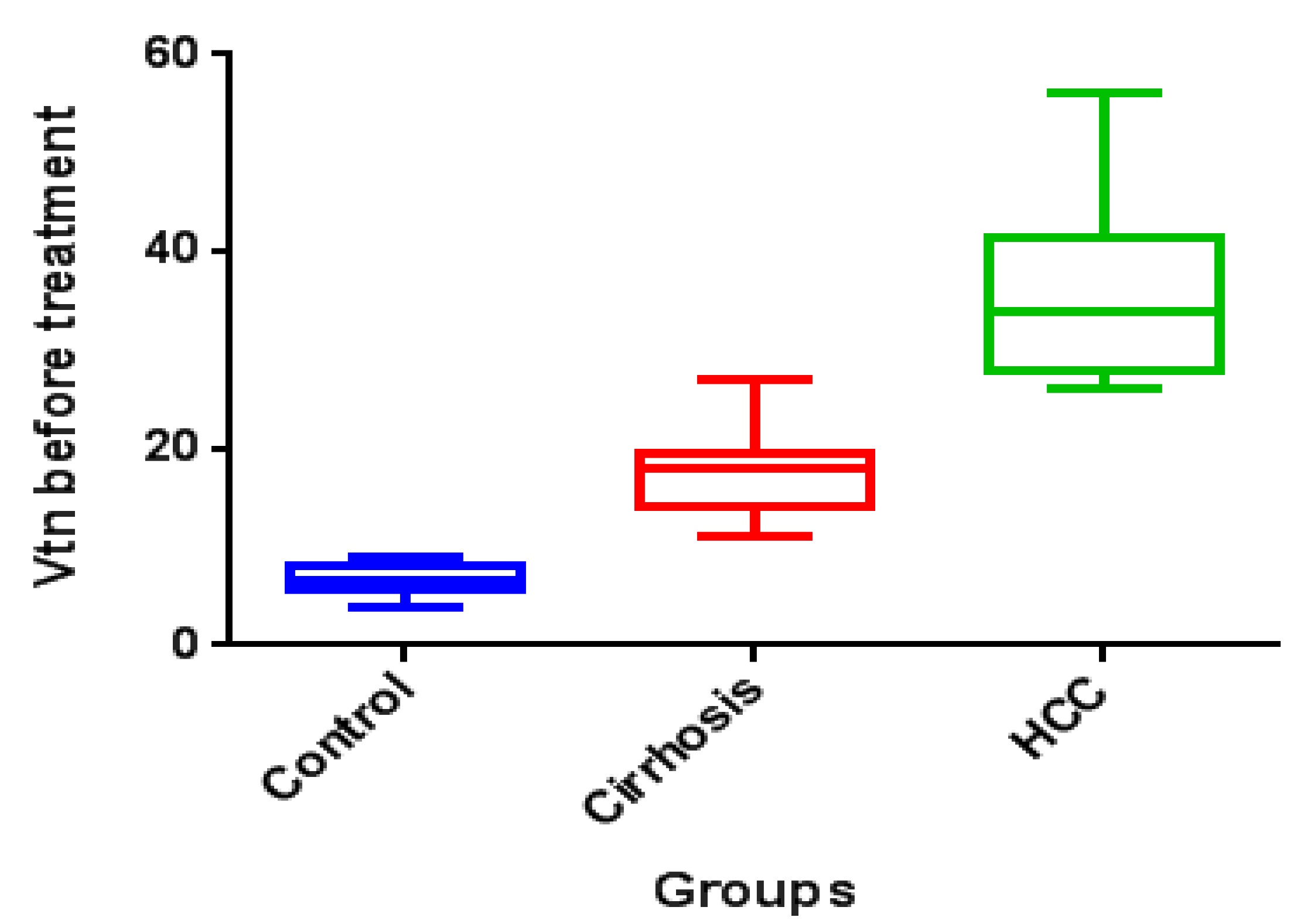 Gastroent 13 00002 g002