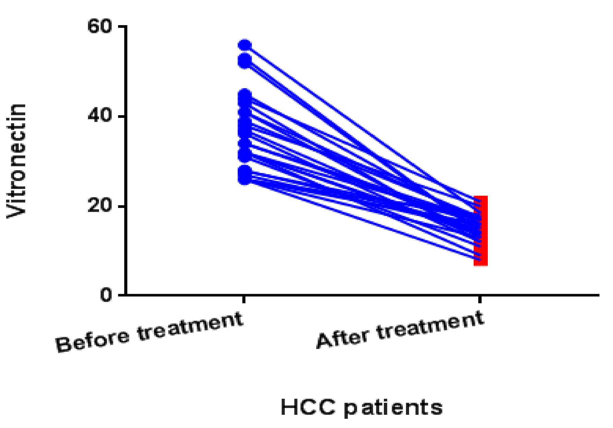 Gastroent 13 00002 g004