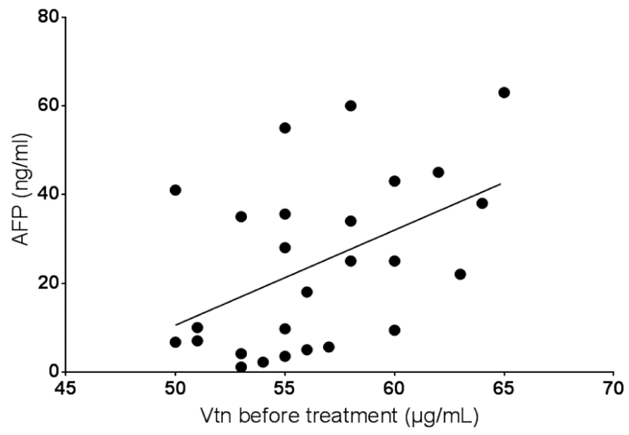 Gastroent 13 00002 g006