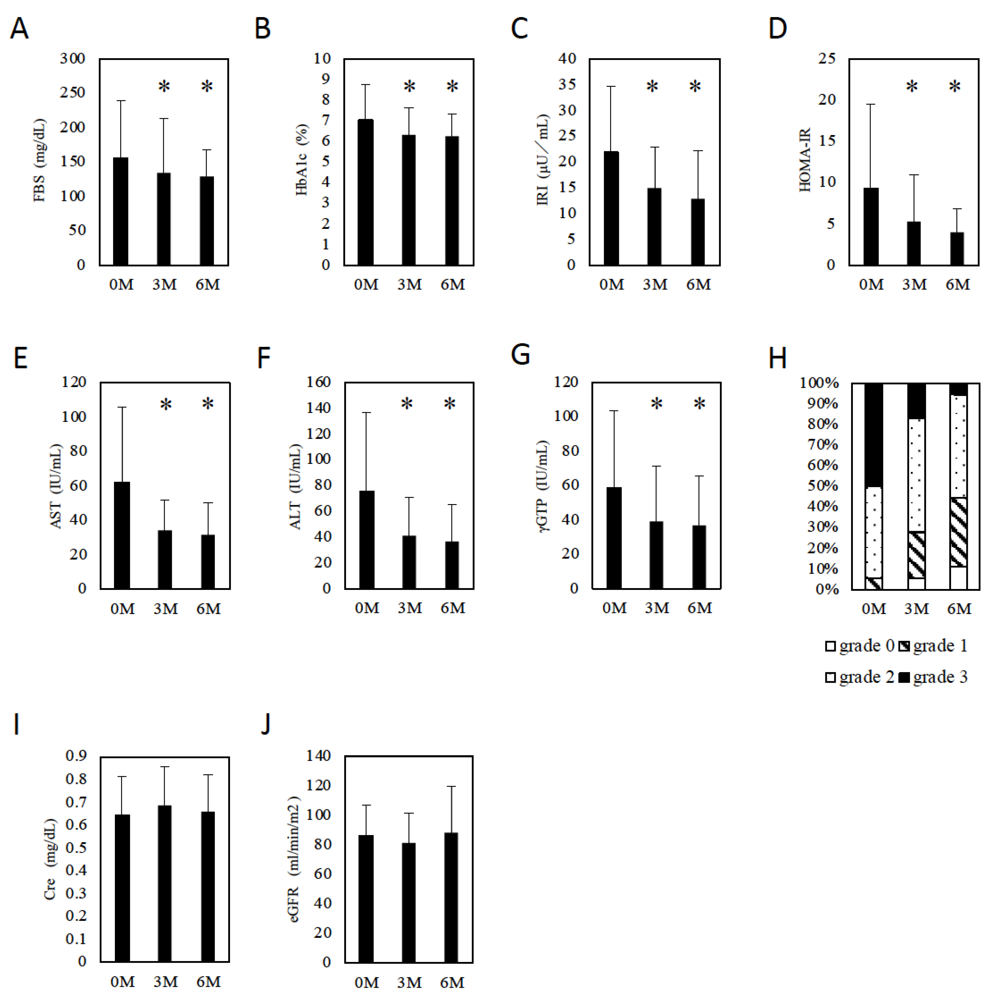 Gastroent 13 00003 g001
