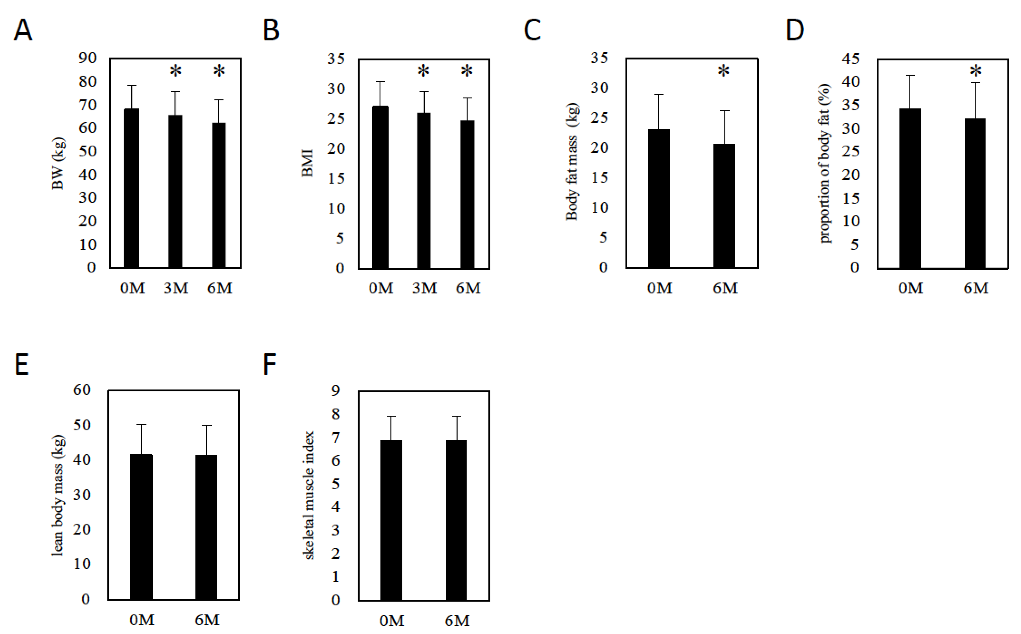 Gastroent 13 00003 g002