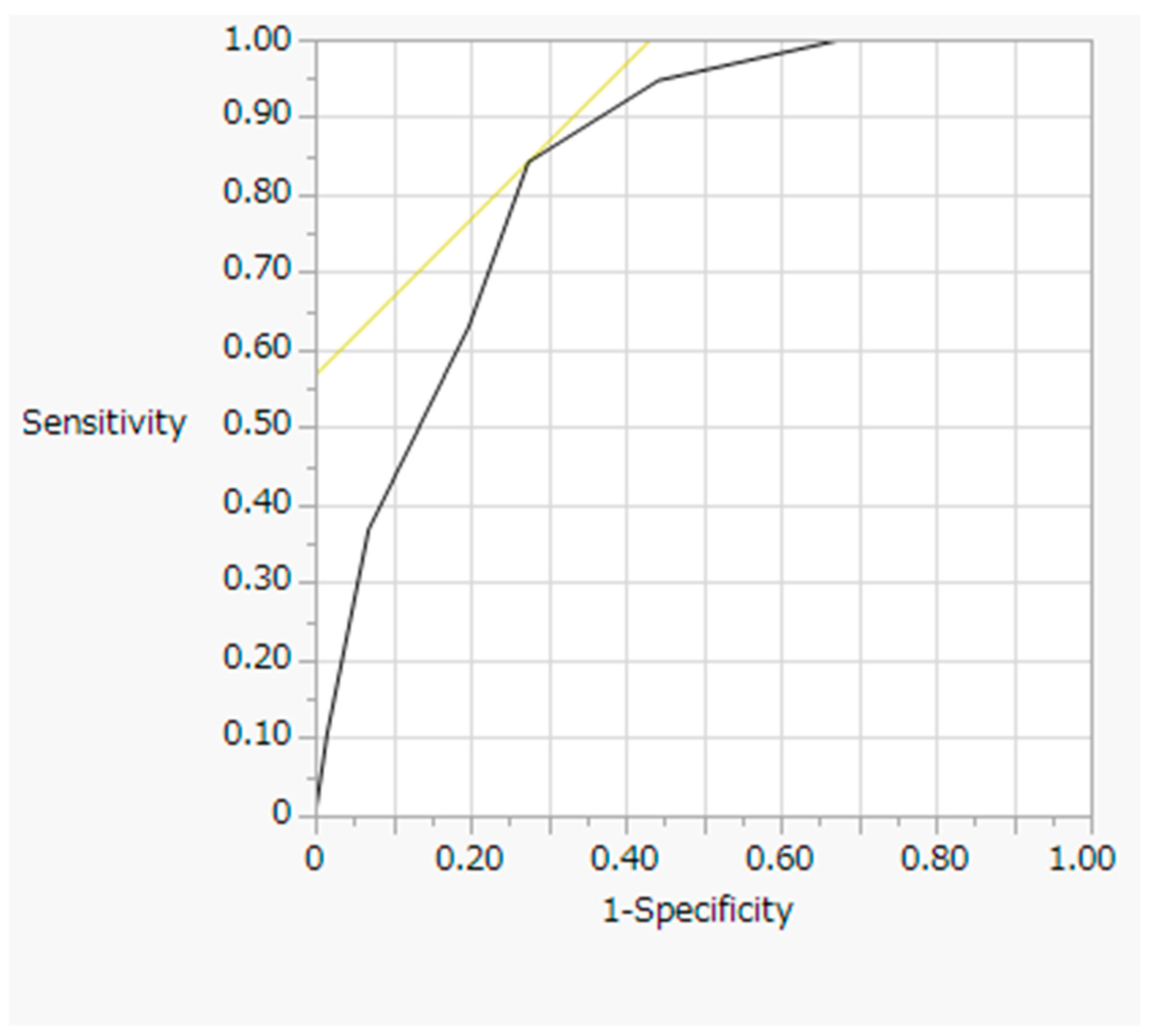 Gastroent 13 00007 g001