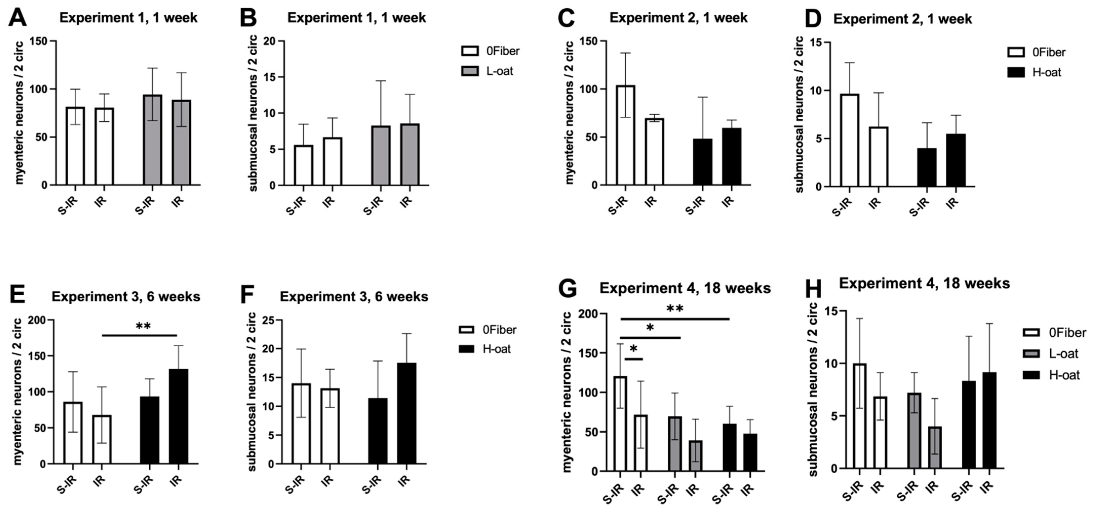 Gastroent 13 00010 g002