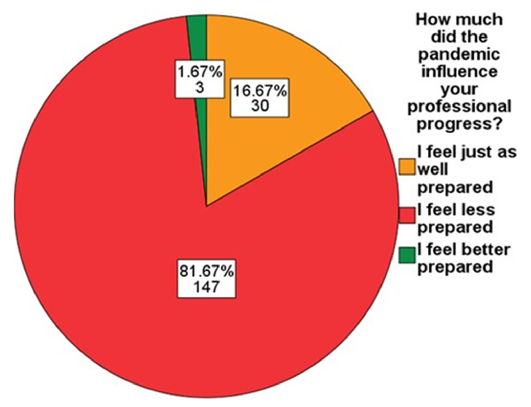 Gastroent 13 00012 g001