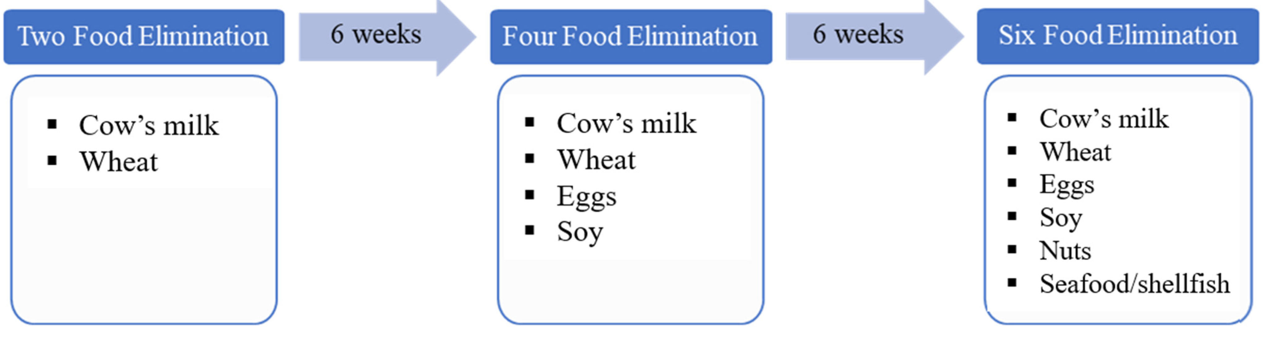 Gastroent 13 00023 g001